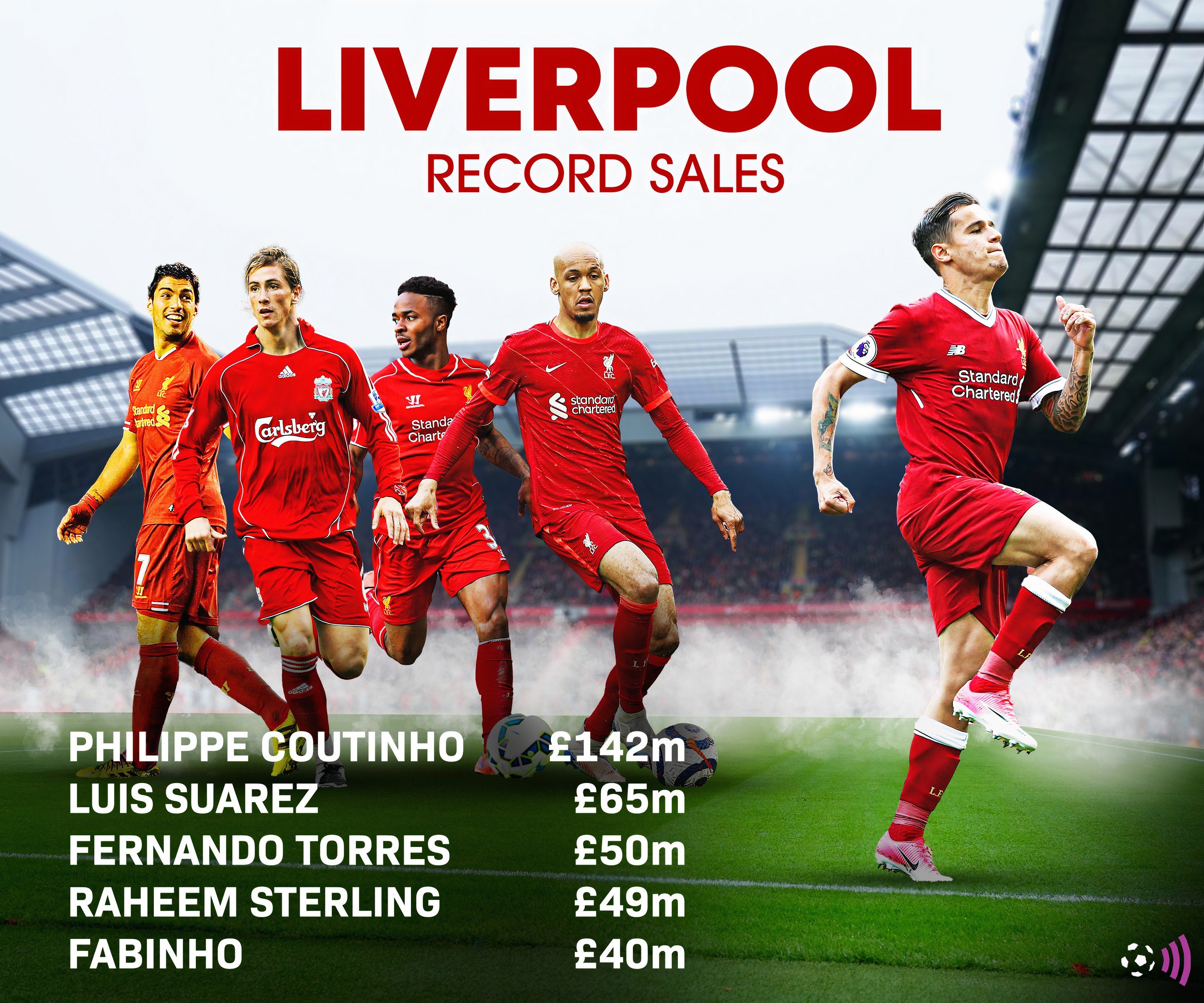 Liverpool record sales (timeless)