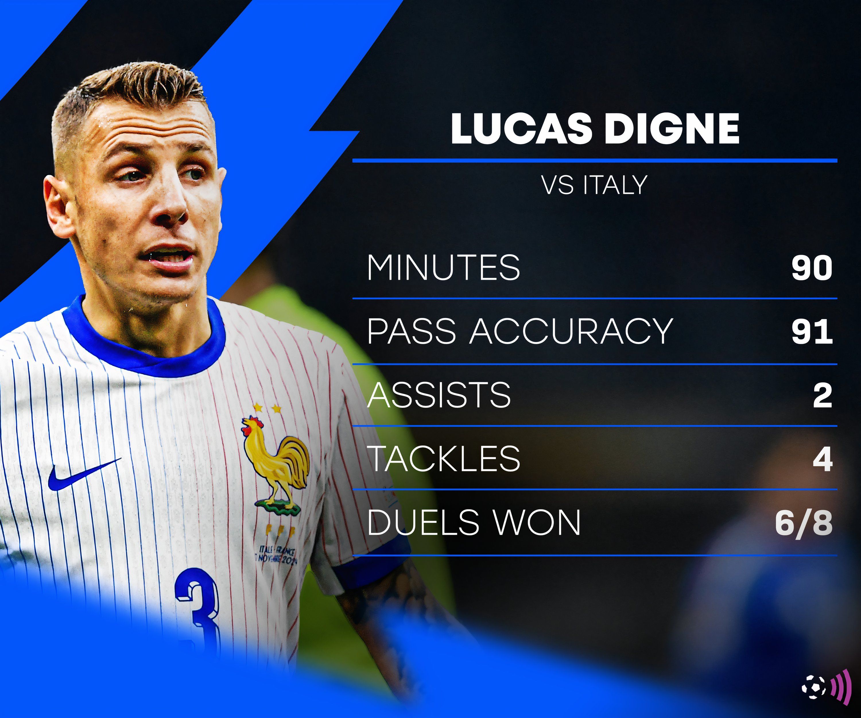 Lucas Digne France vs Italy