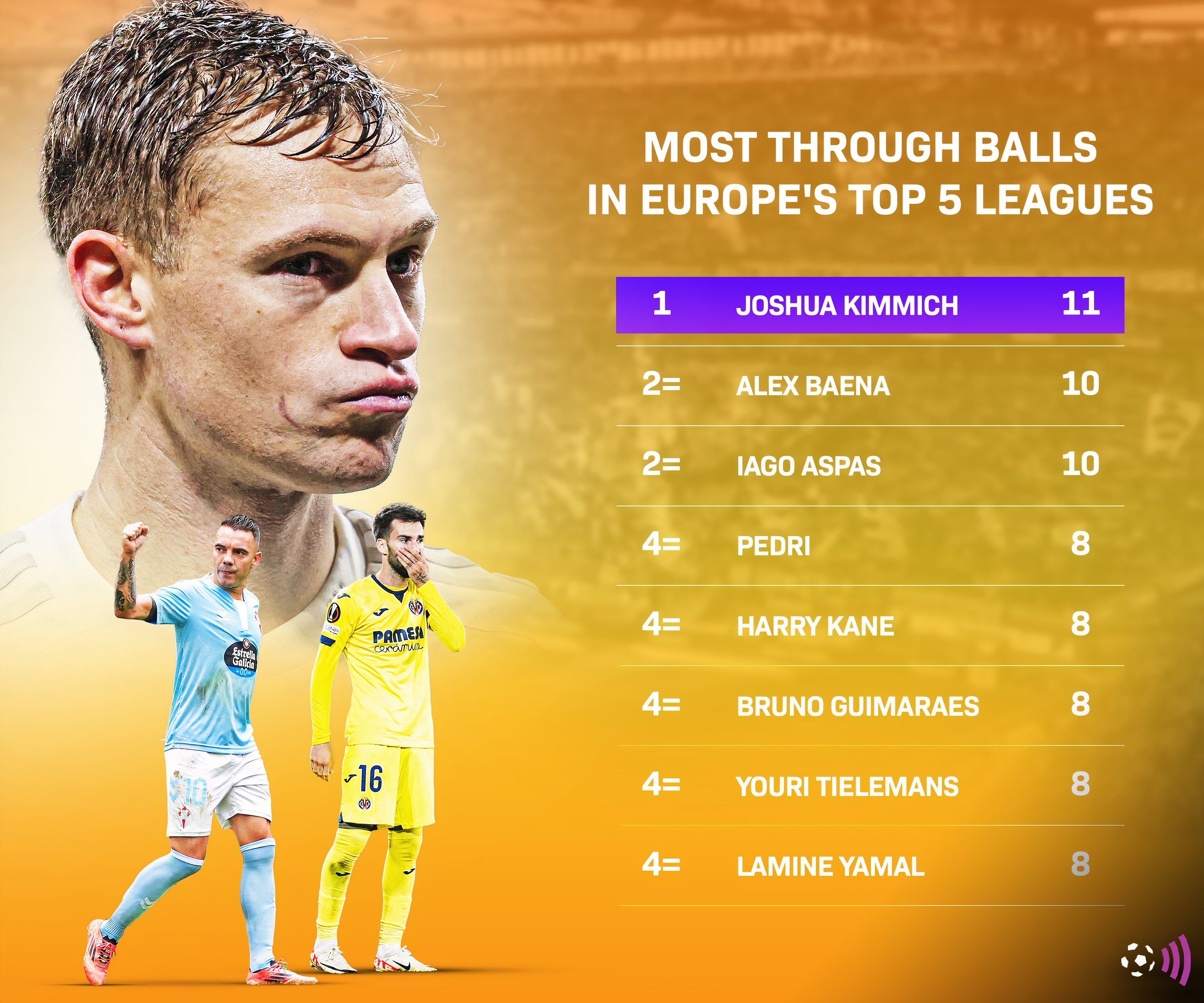 Most through balls Europe's top 5 leagues (2)