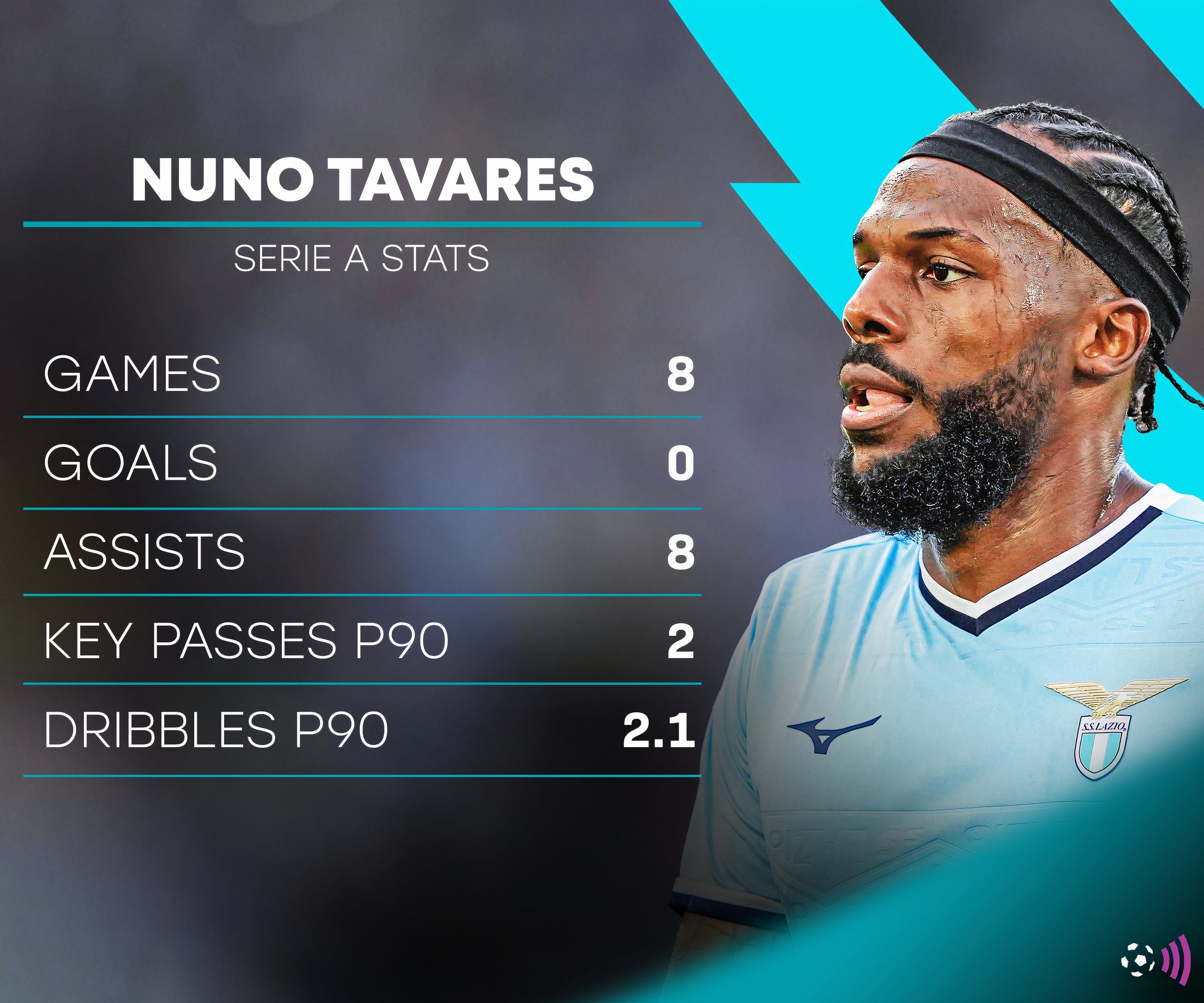 Nuno-Tavares-Lazio (1)