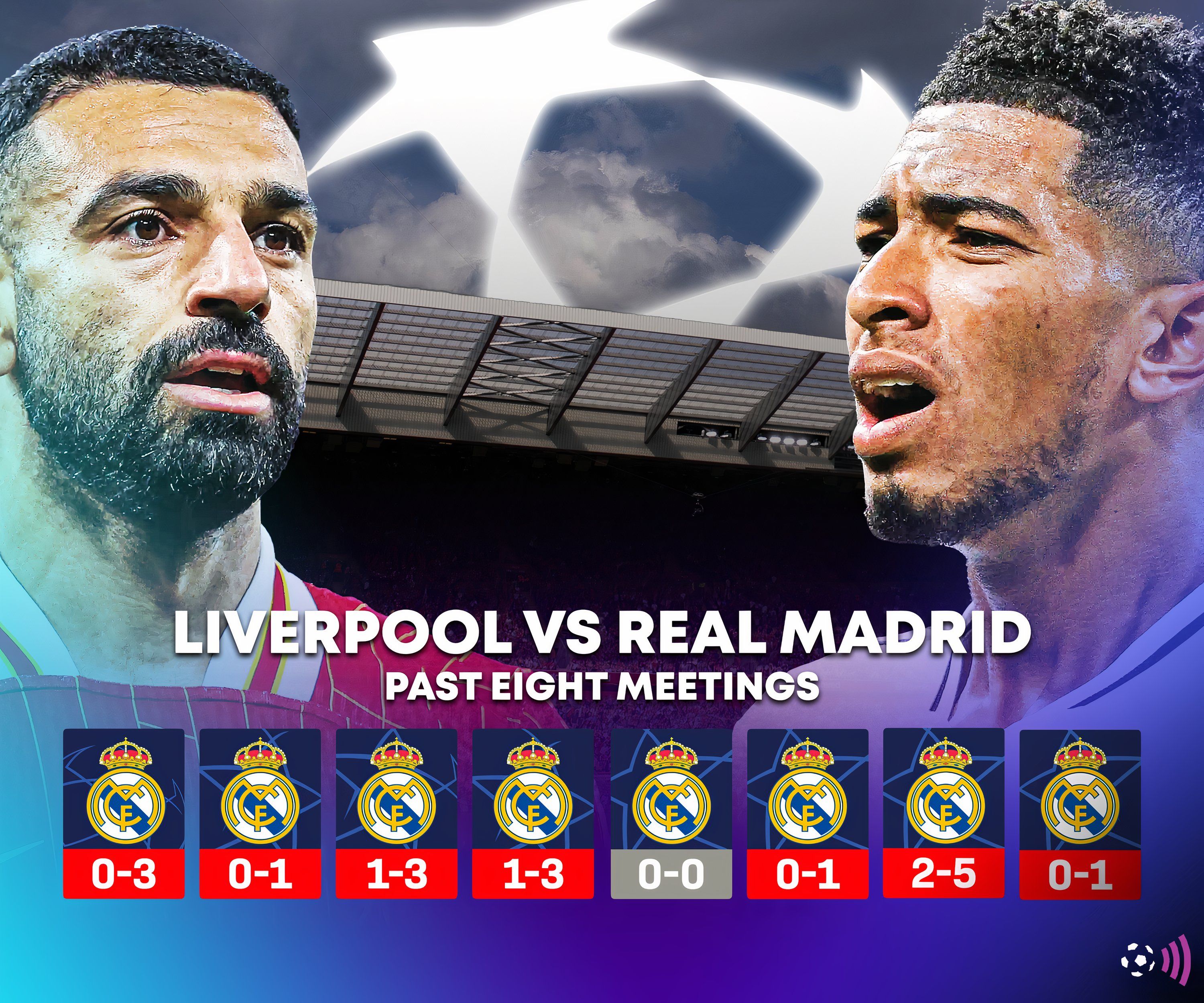 Real Madrid vs Liverpool past meetings (1)