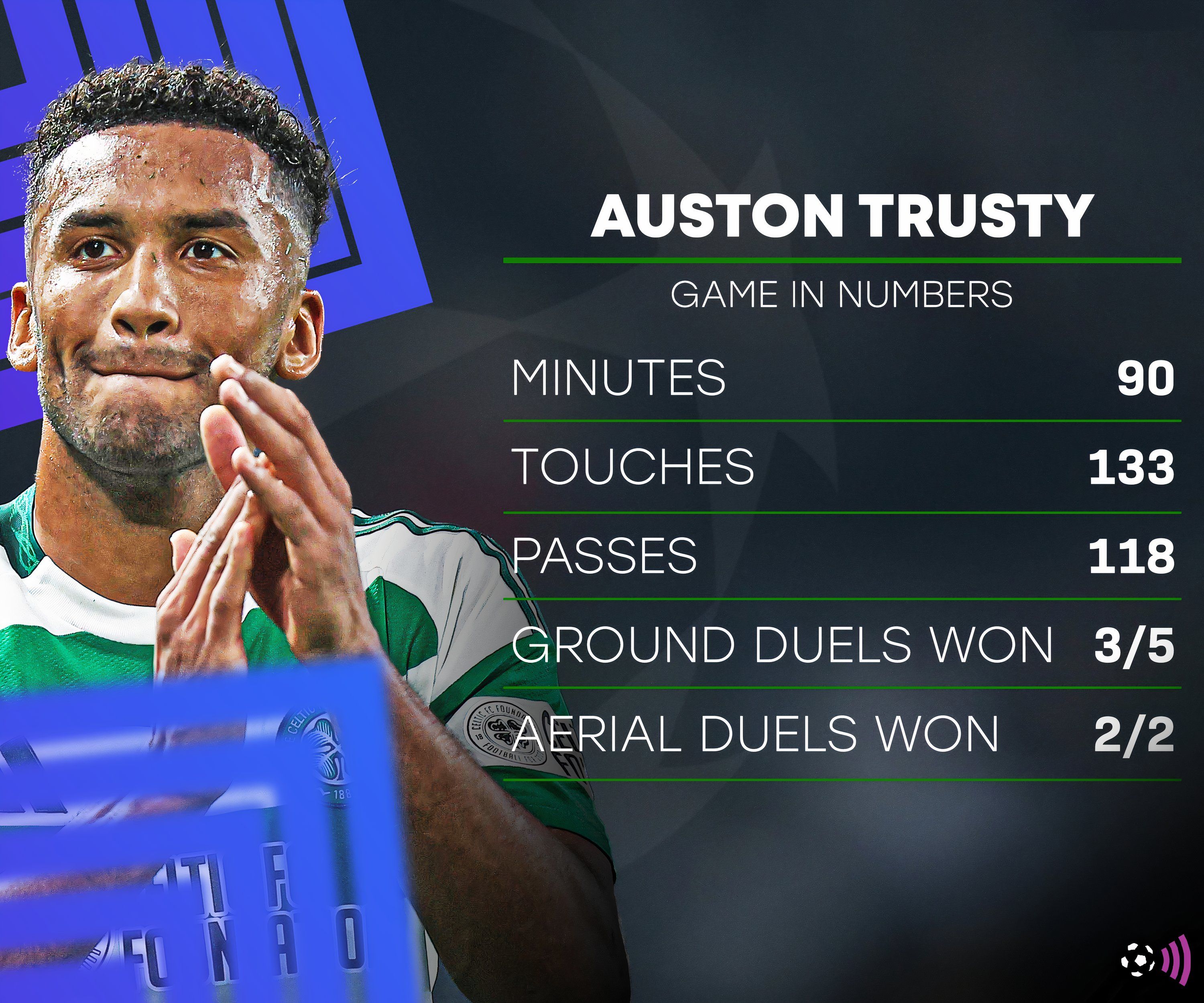 Trusty-Celtic-Champions-League