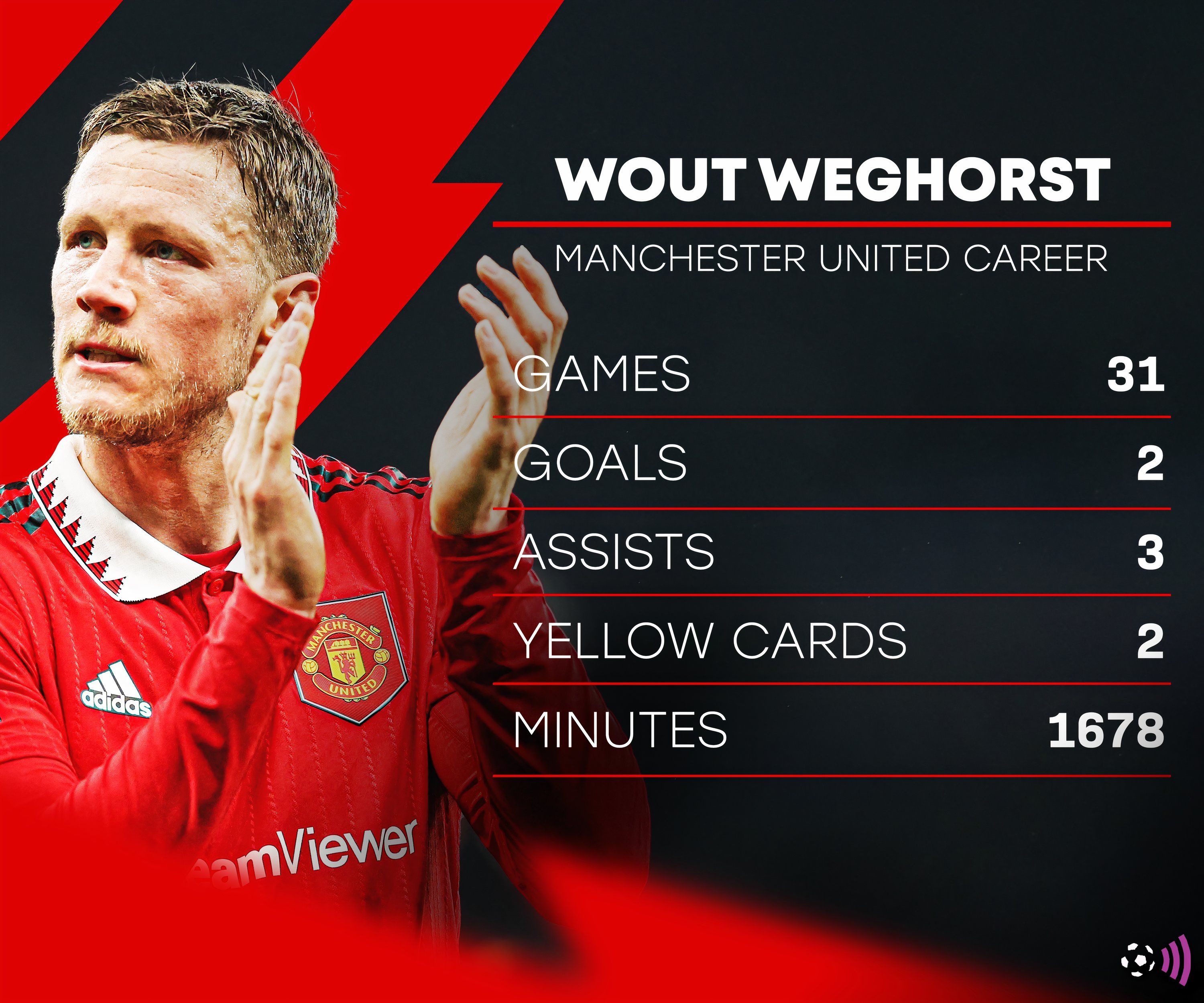 WeghorsT-Man-UTD-STATS