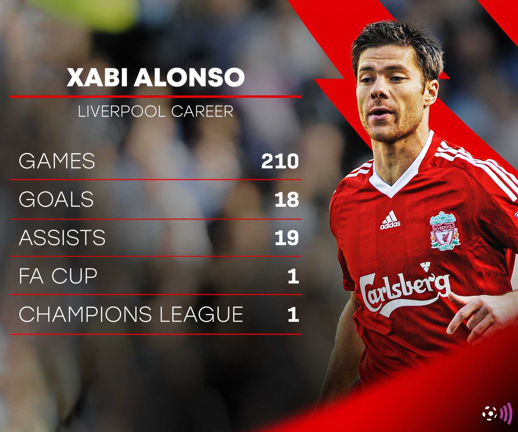 Xabi Alonso en su etapa como jugador del Liverpool