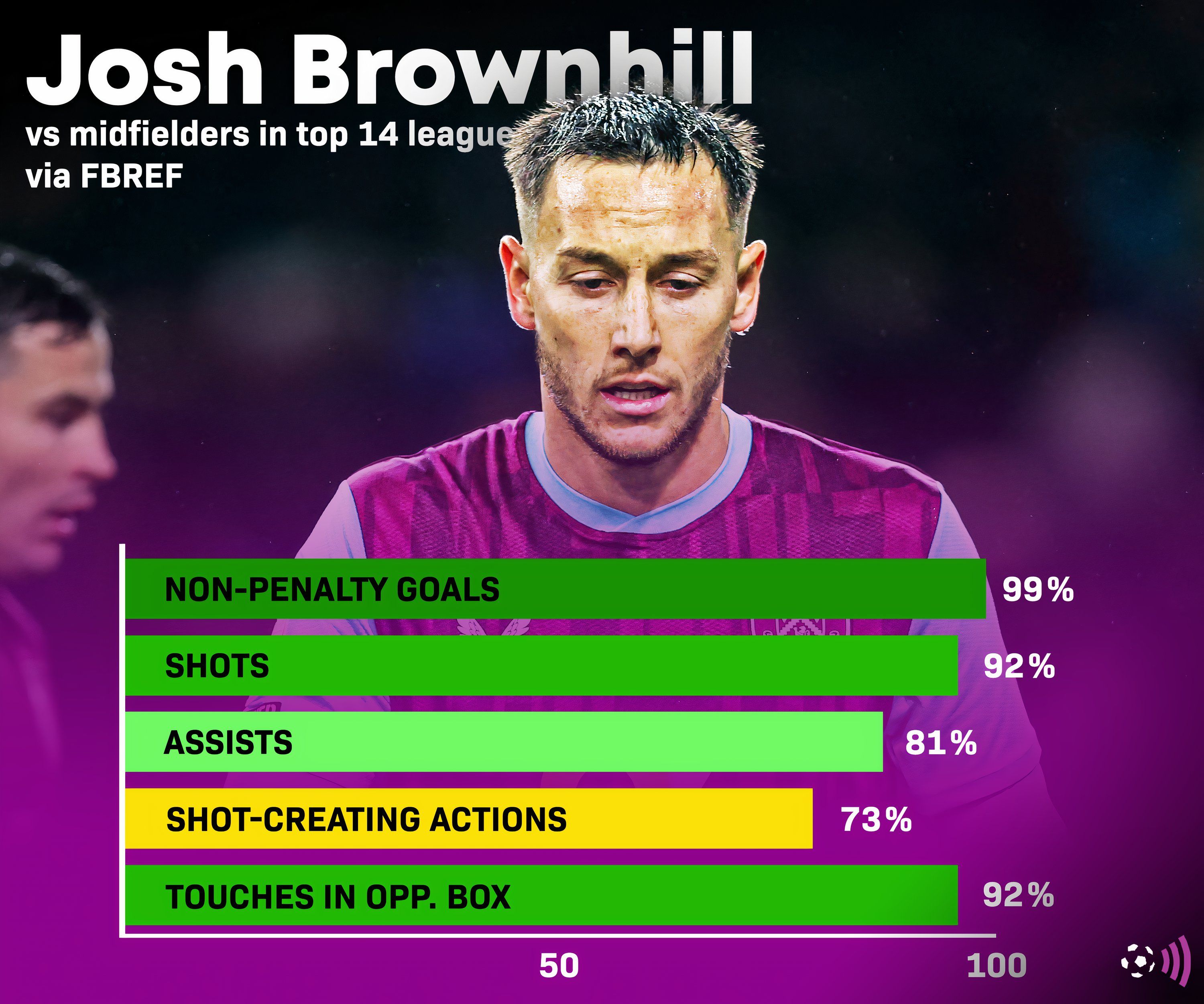 brownhill-burnley-celtic