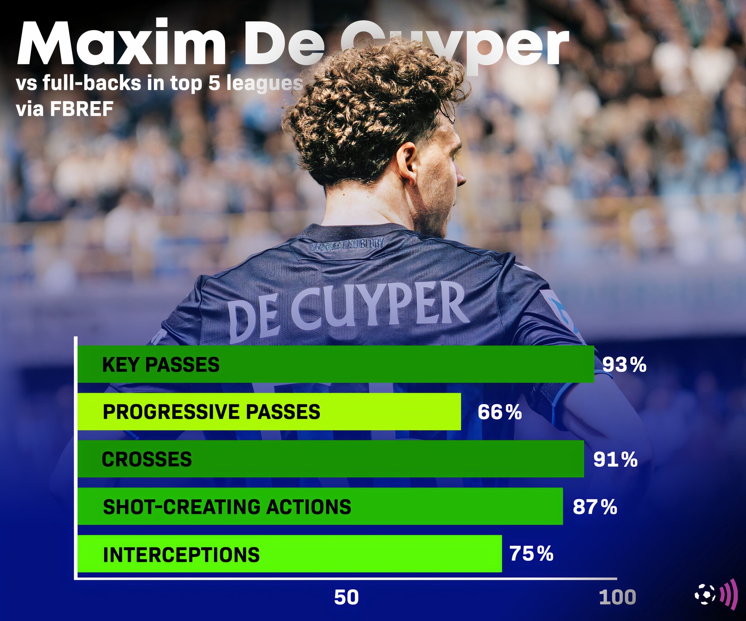 De-Cuyper-fbref-stats