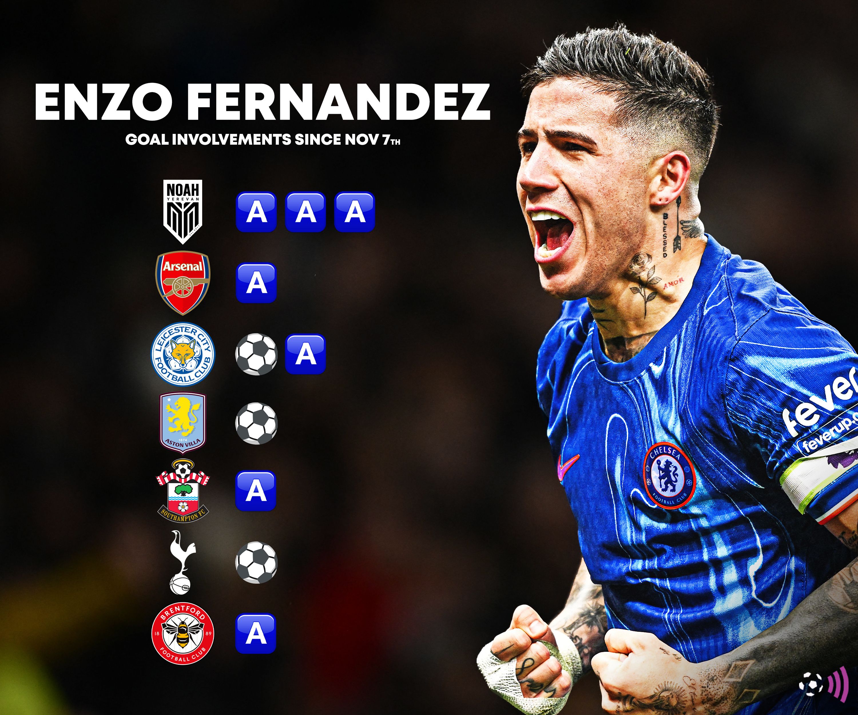 Enzo Fernandez Chelsea form