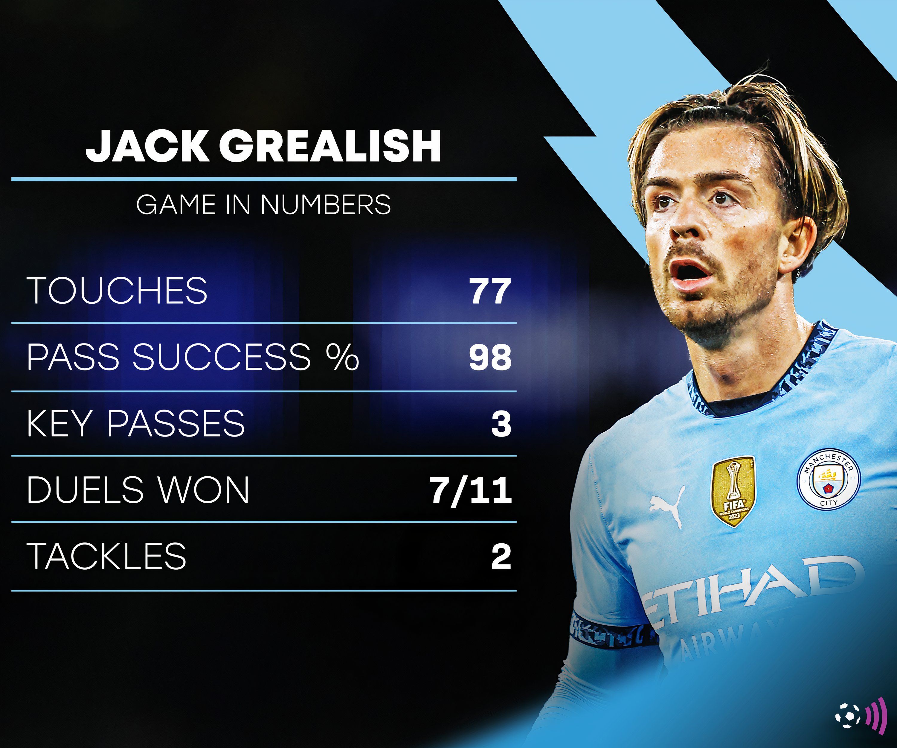 Grealish-Man-City-Premier-League