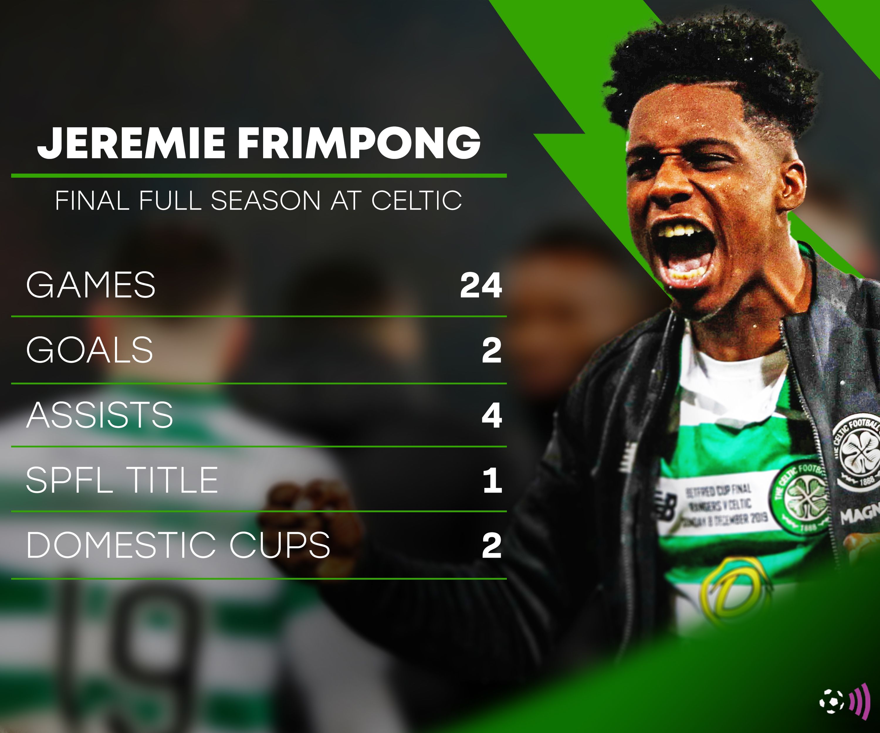 Jeremie-Frimpong-final-celtic-season