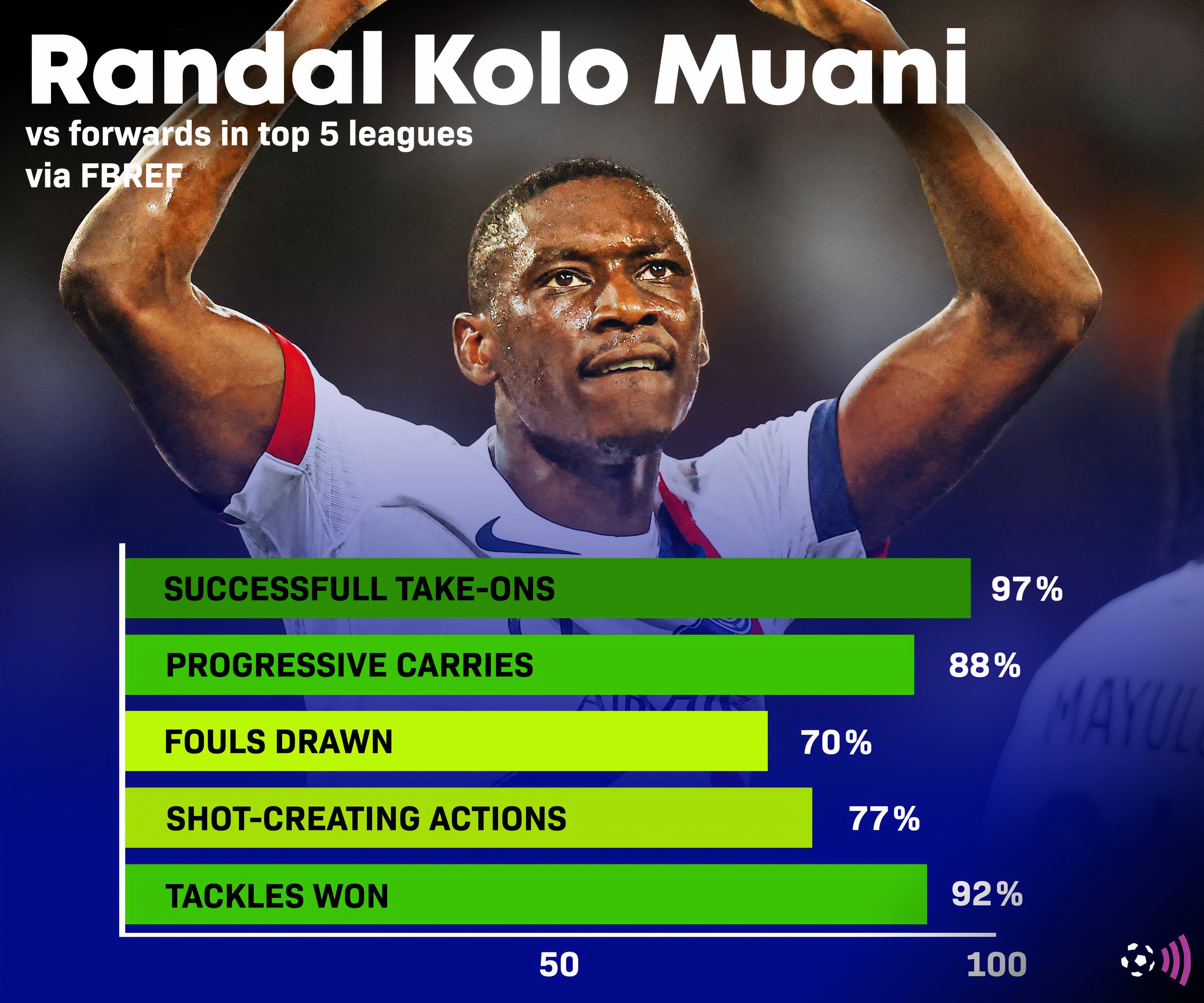 Kolo Muani fbref stats