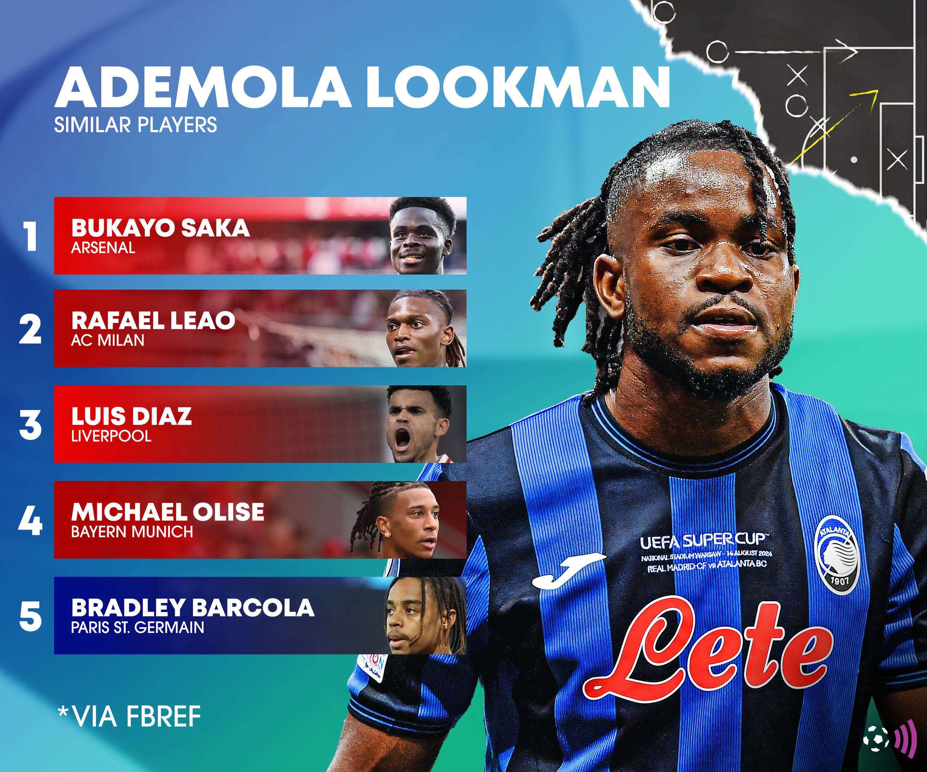 Lookman-Atalanta-Liverpool