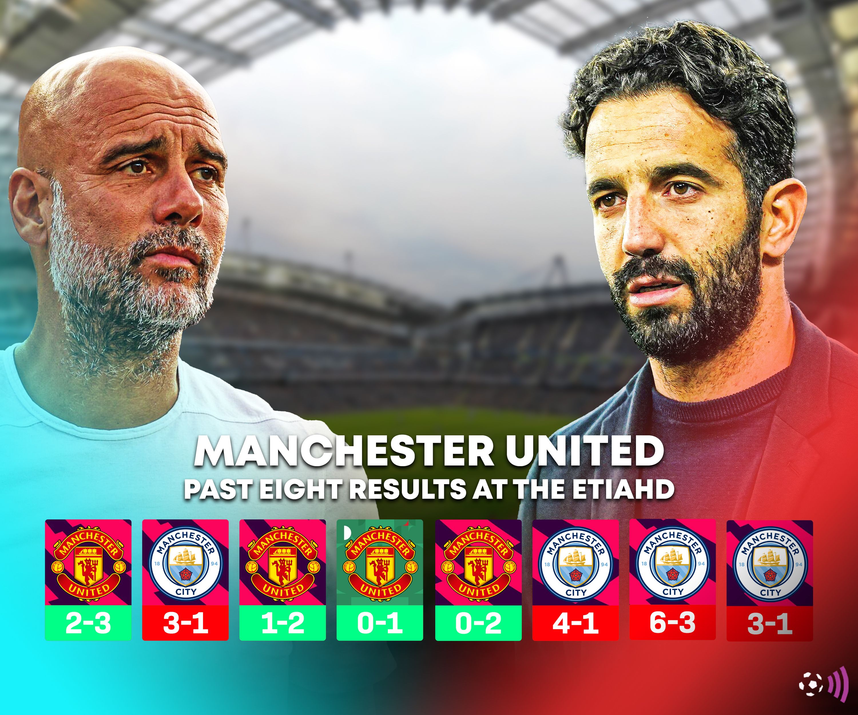 Man Utd record at the Etihad