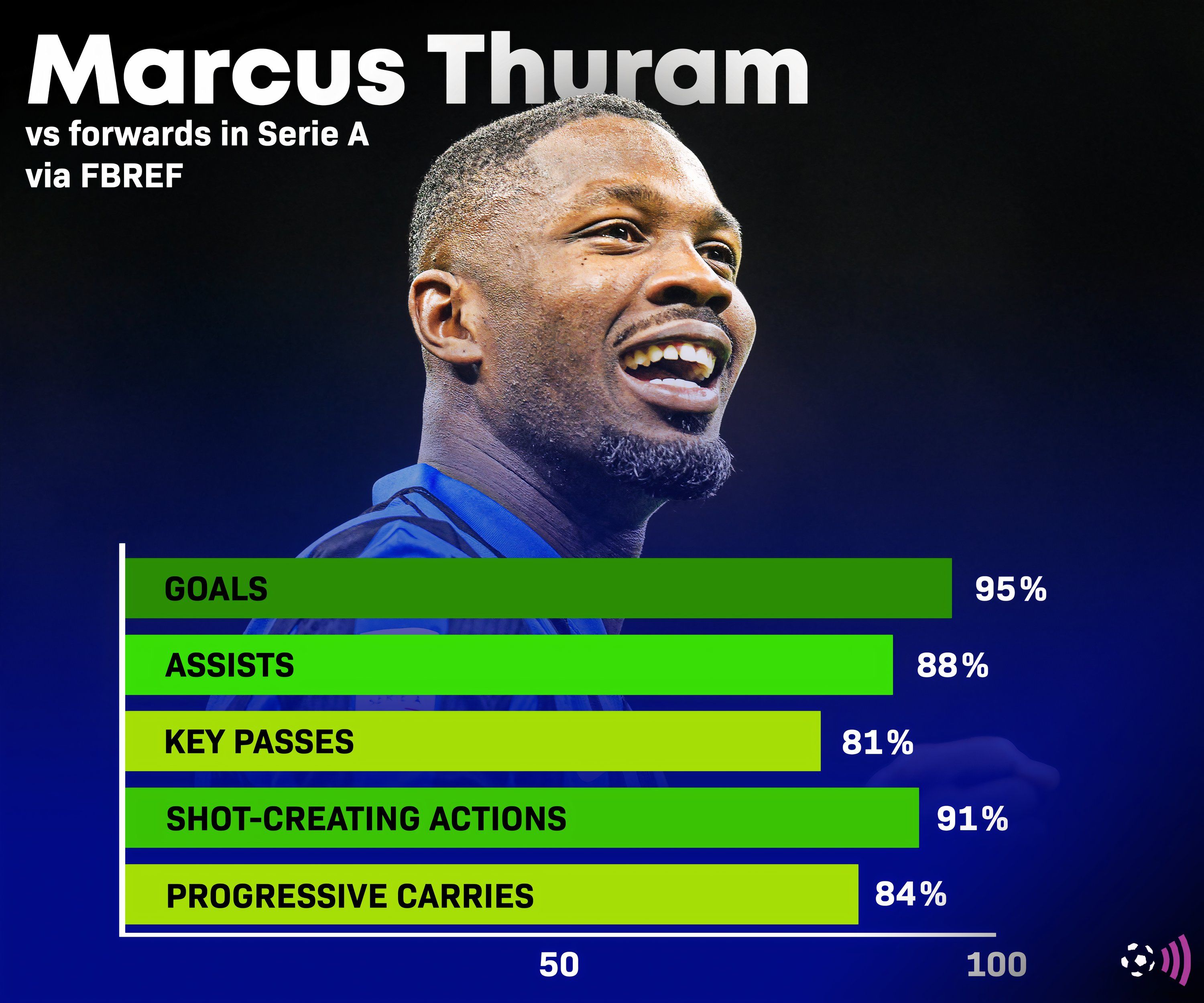 Marcus Thuram statistics