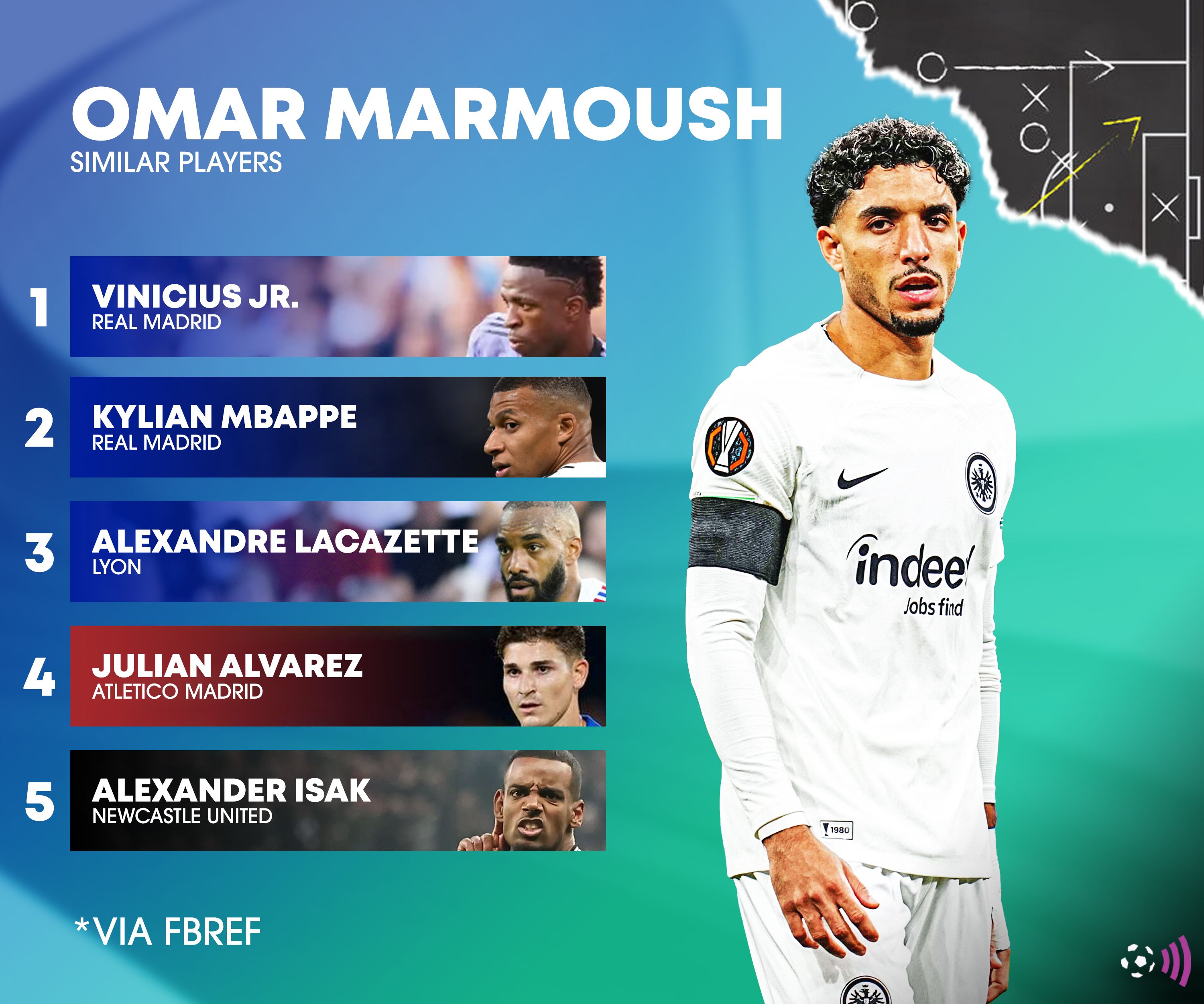 Marmoush similar players fbref