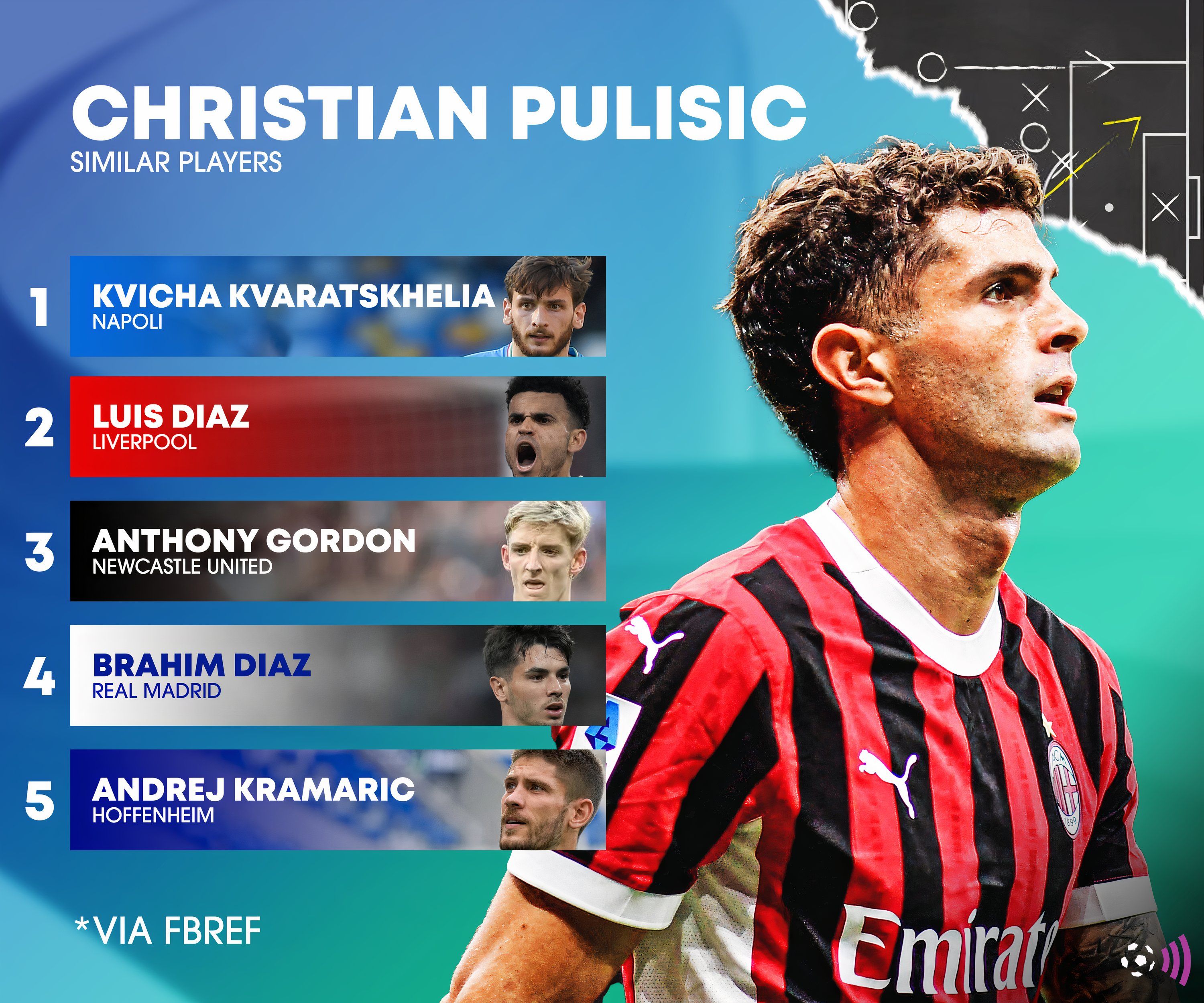 Pulisic-Chelsea-Liverpool-Milan-transfer