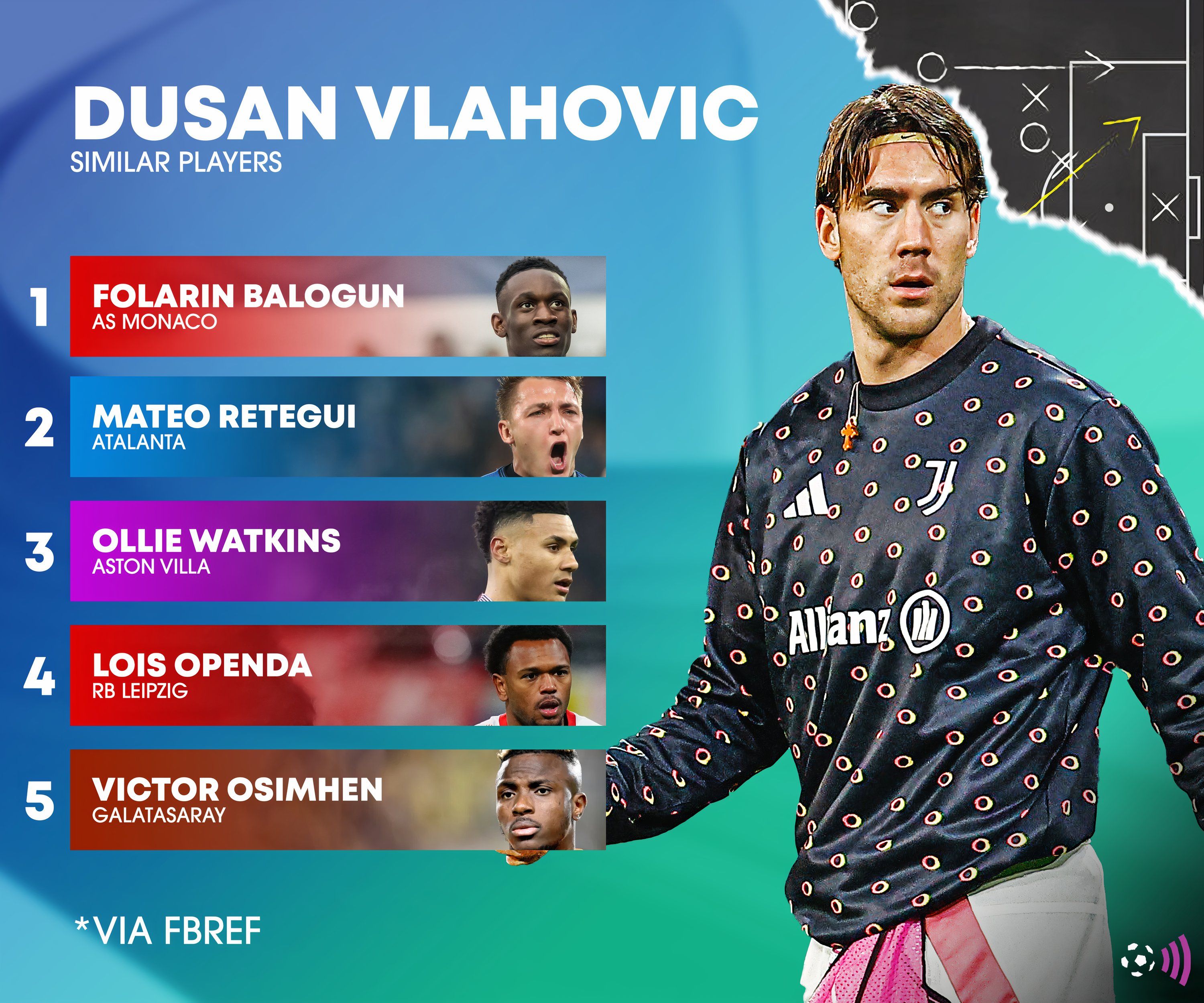 Vlahovic-similar-players