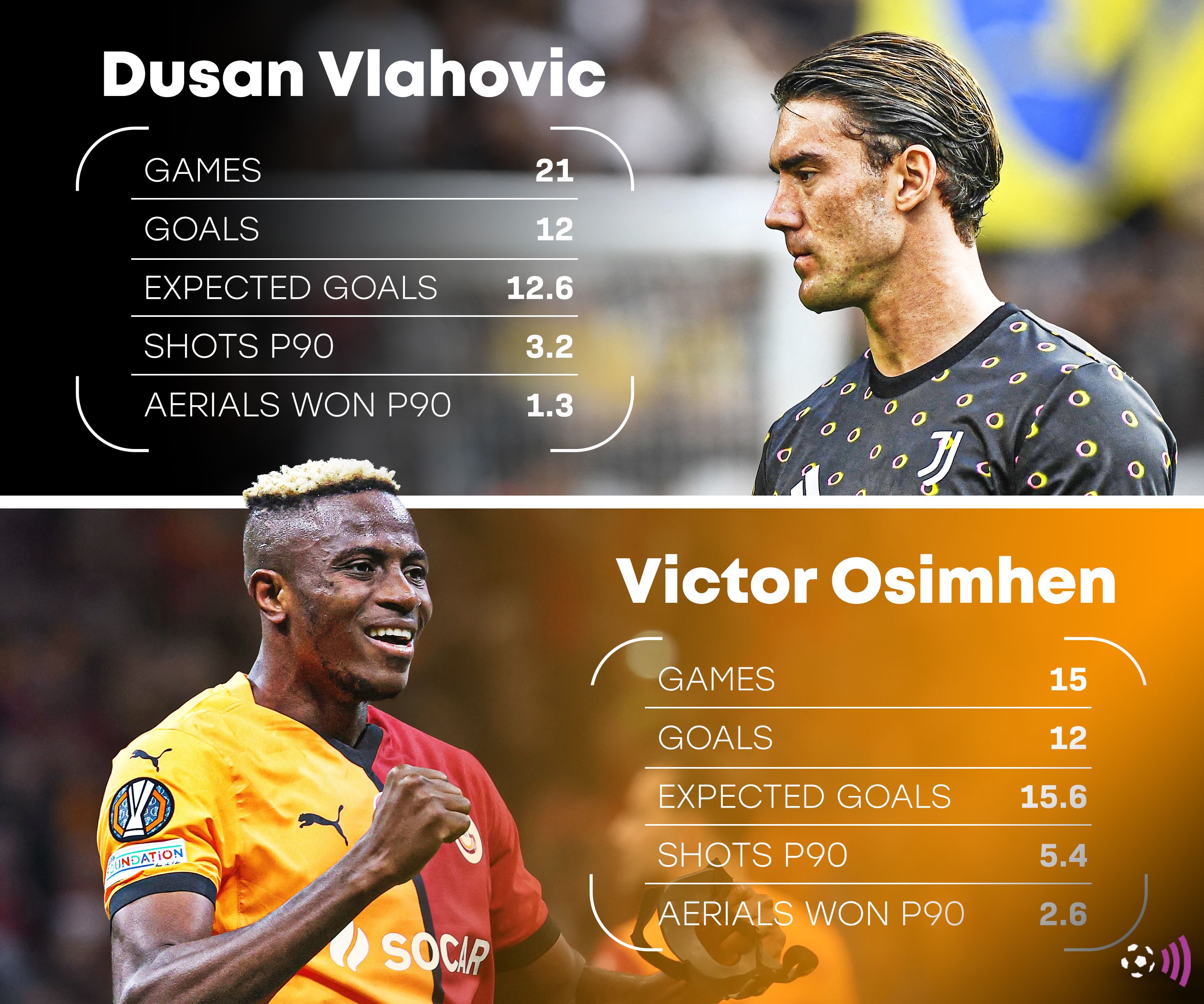 Vlahovic-vs-Osimhen