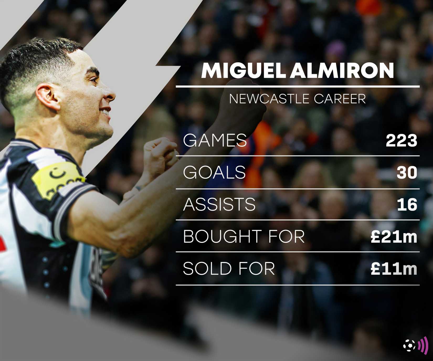 Almiron's Newcastle stats (timeless)
