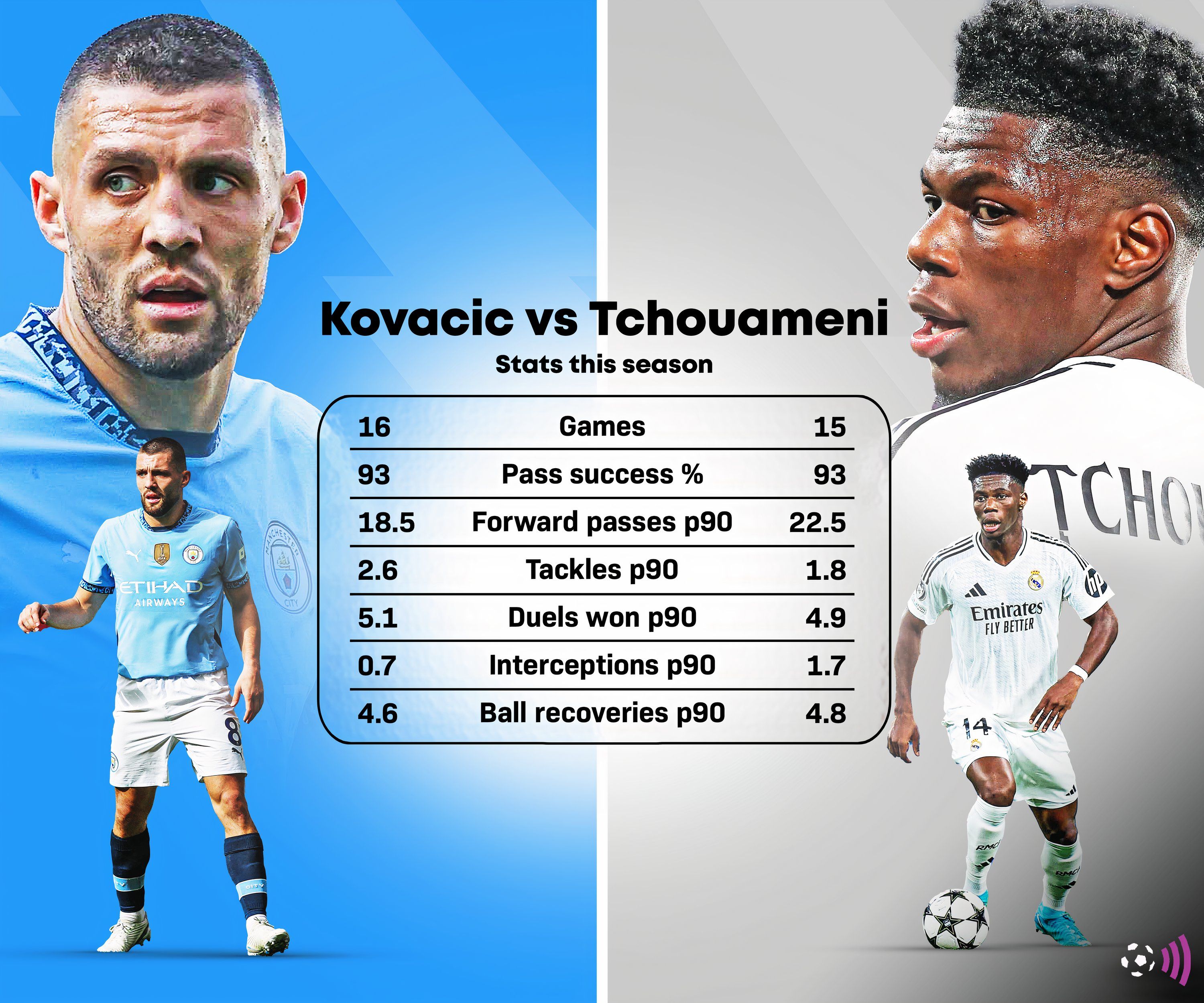 Aurelien-Tchouameni-Kovacic