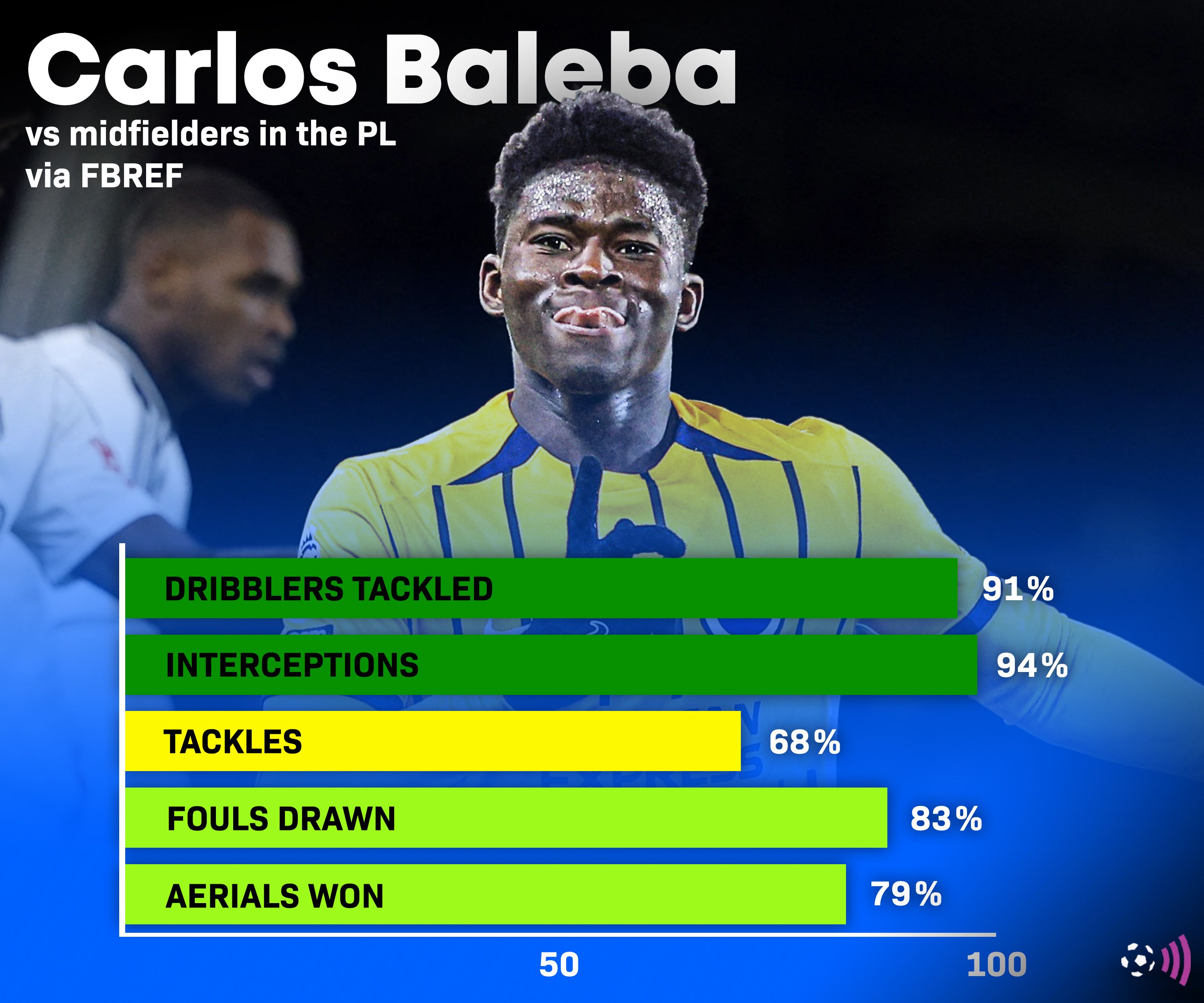 Carlos Blog