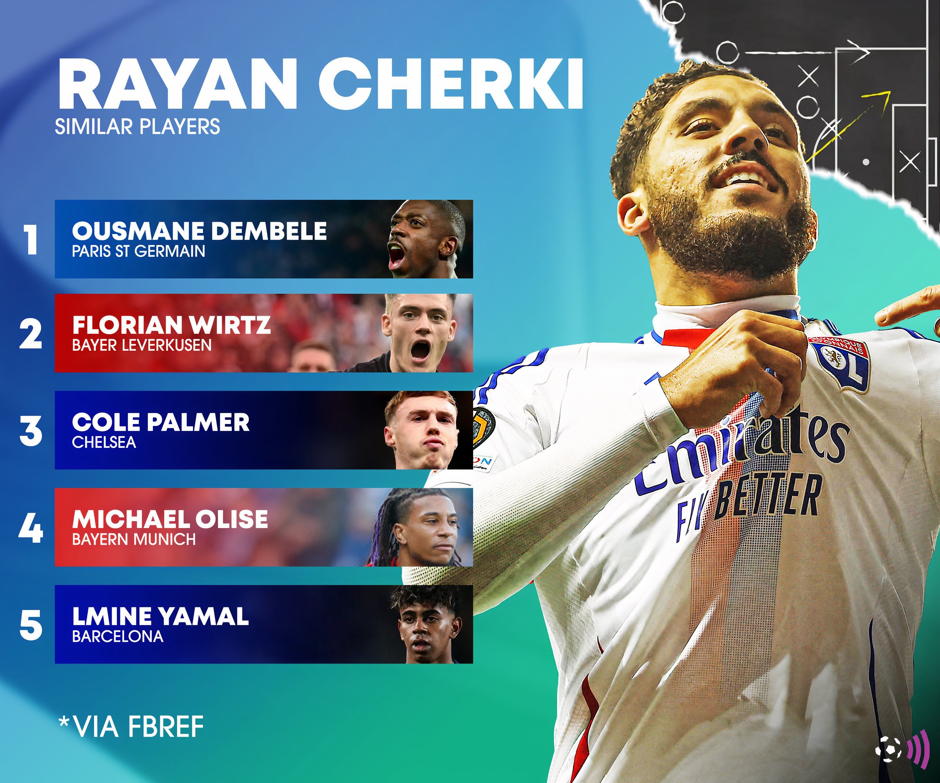 Cherki-FBref-Similar-Players