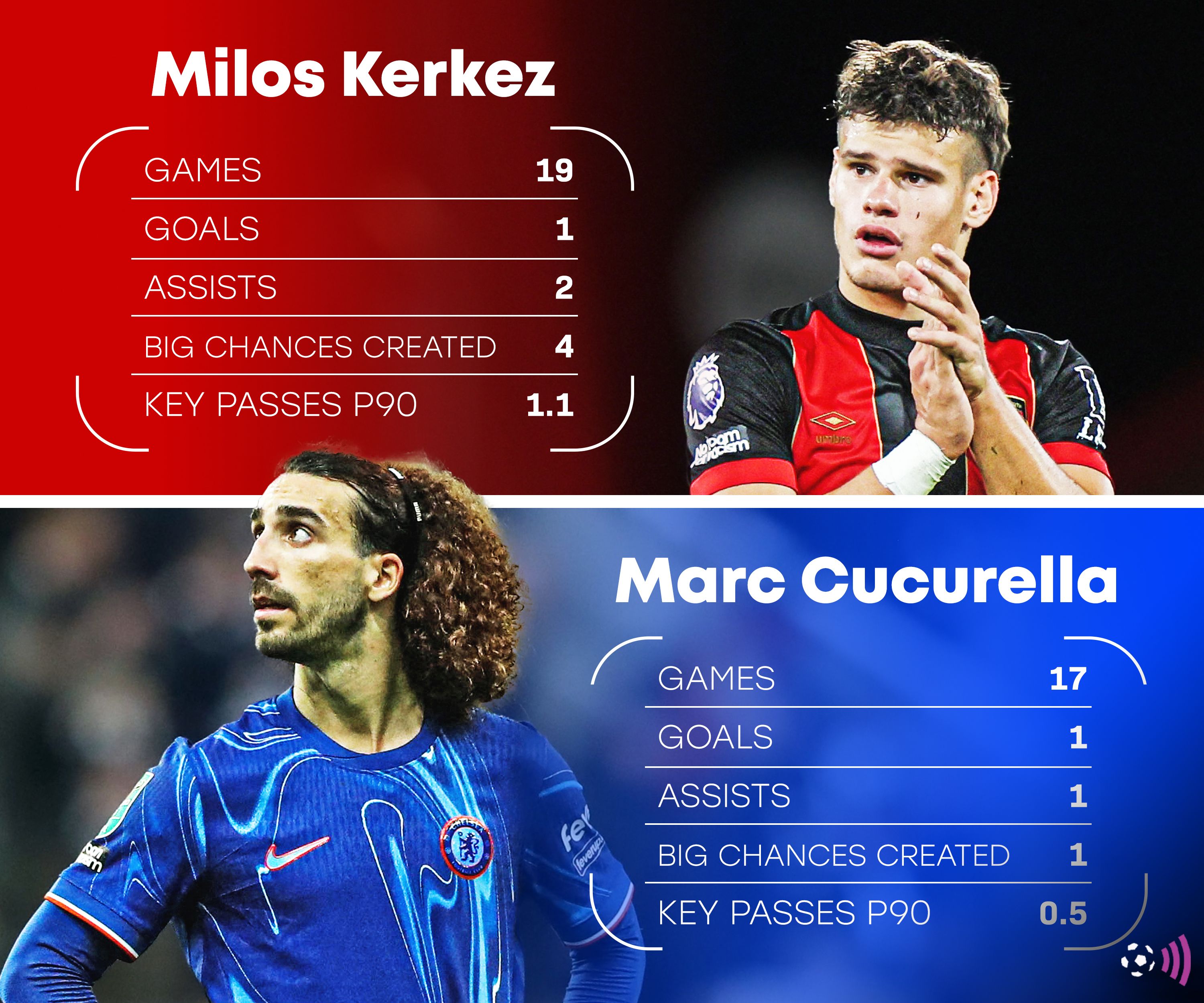 Cucurella-Kerkez statistics