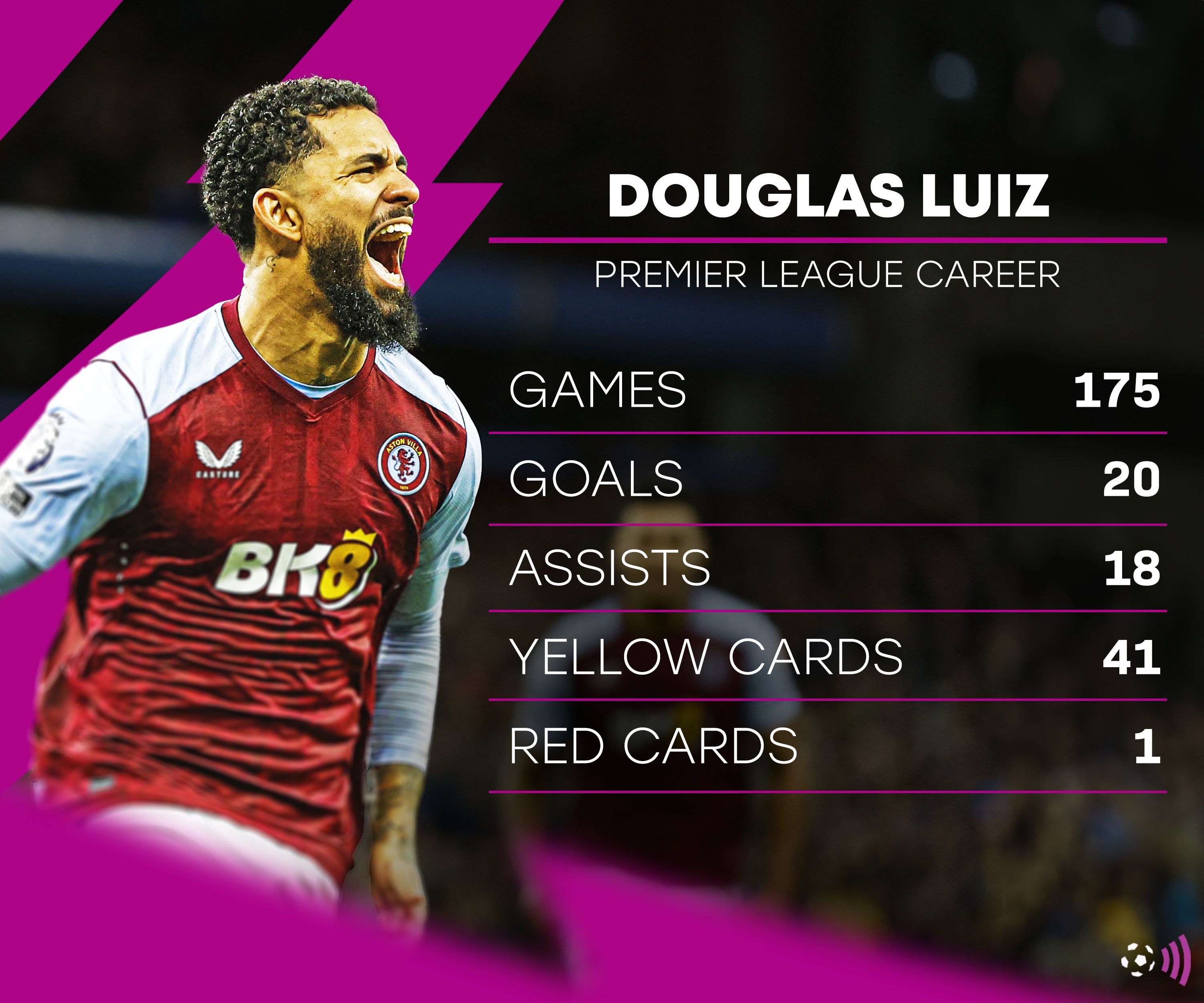 Douglas Lewis Aston Villa Statistics