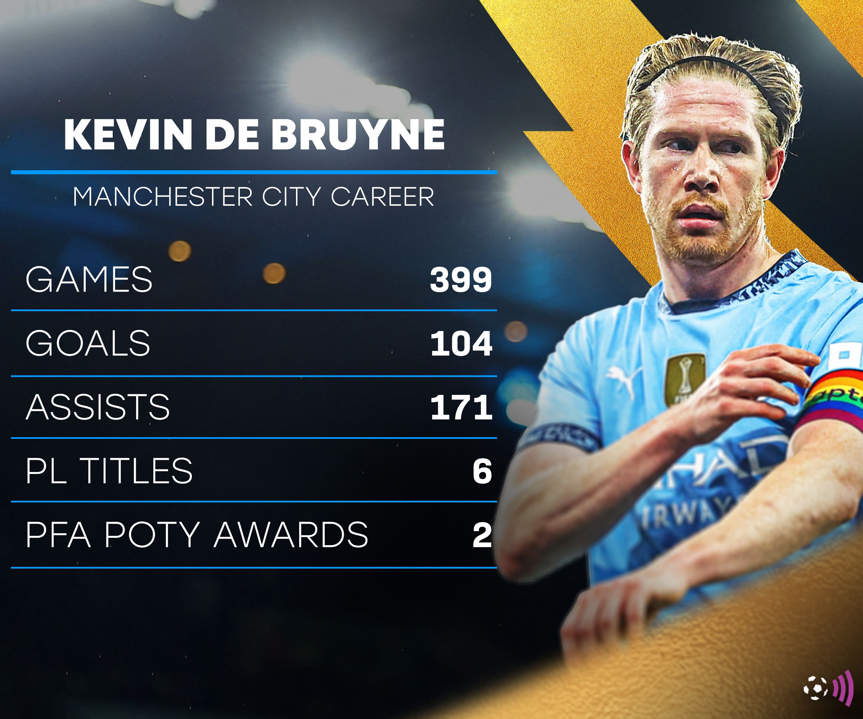 Kevin-De-Bruyne-Man-City-stats