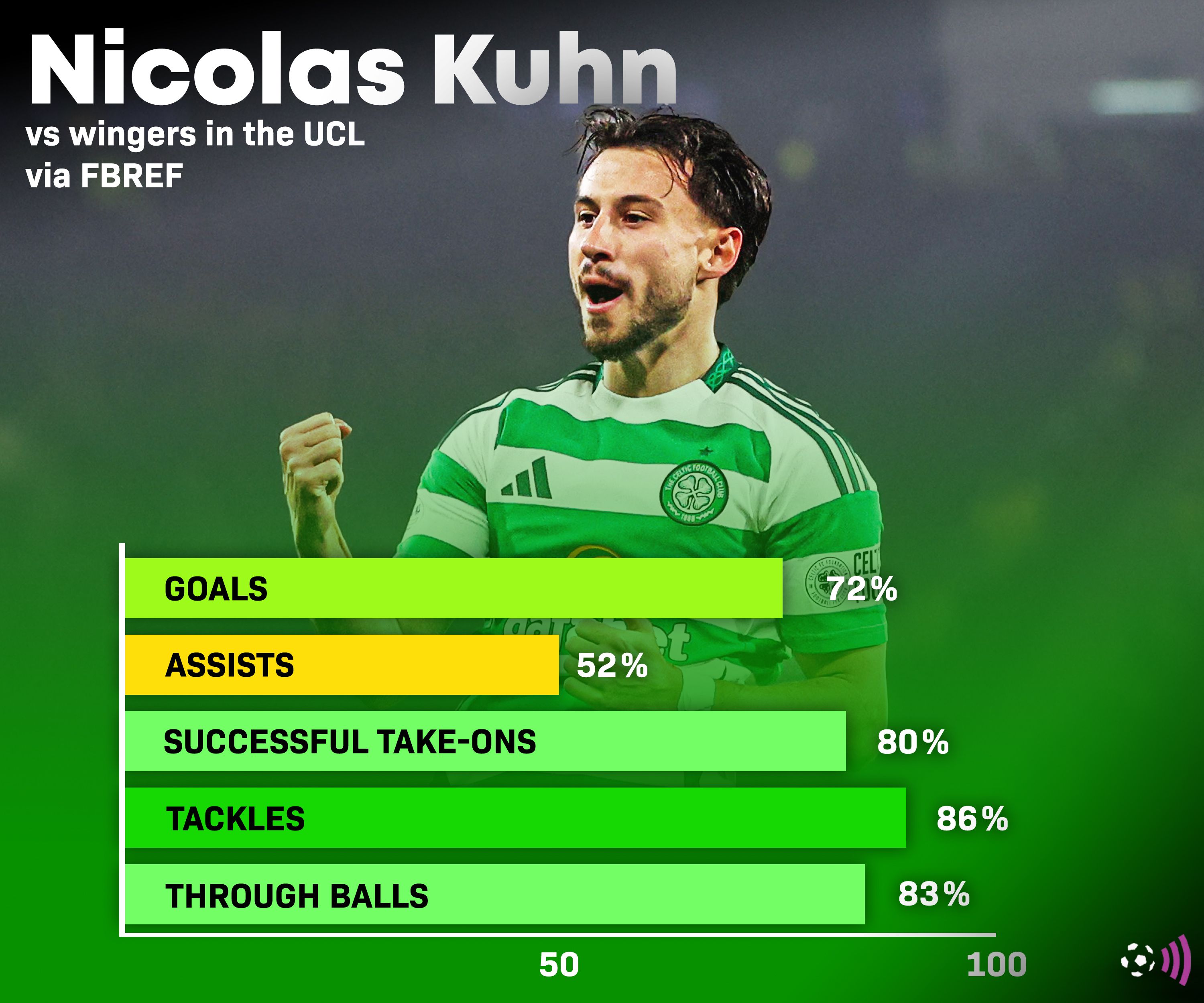 Nicolas-Kuhn-fbref-stats