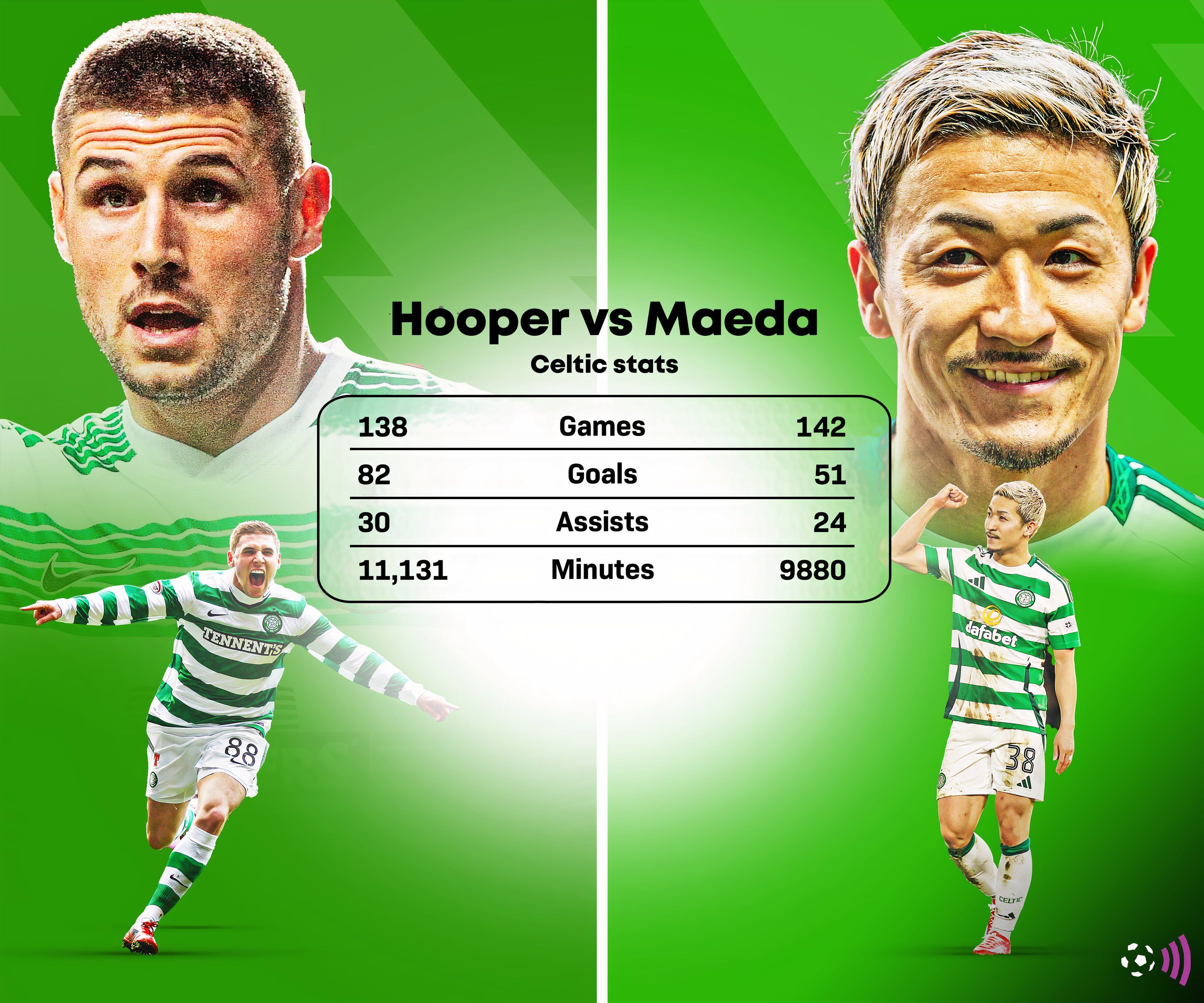 Celtic-Maeda-Hooper