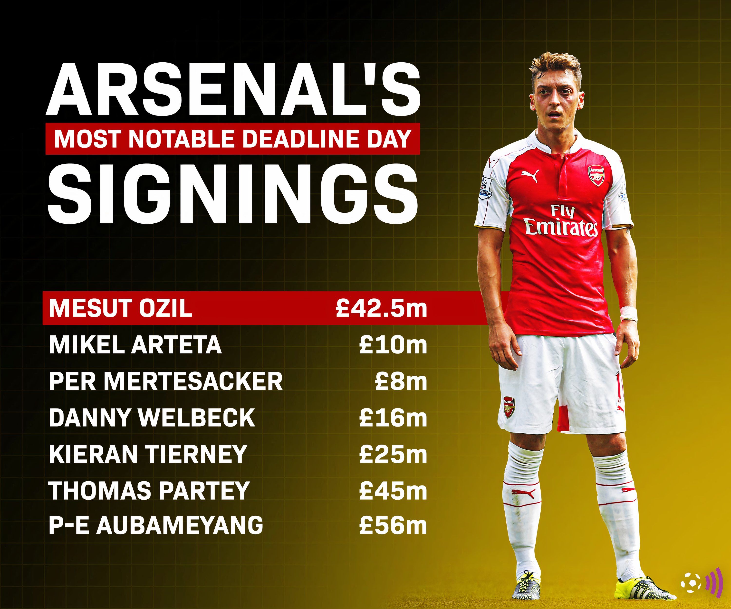 The day of the deadline, arsenal