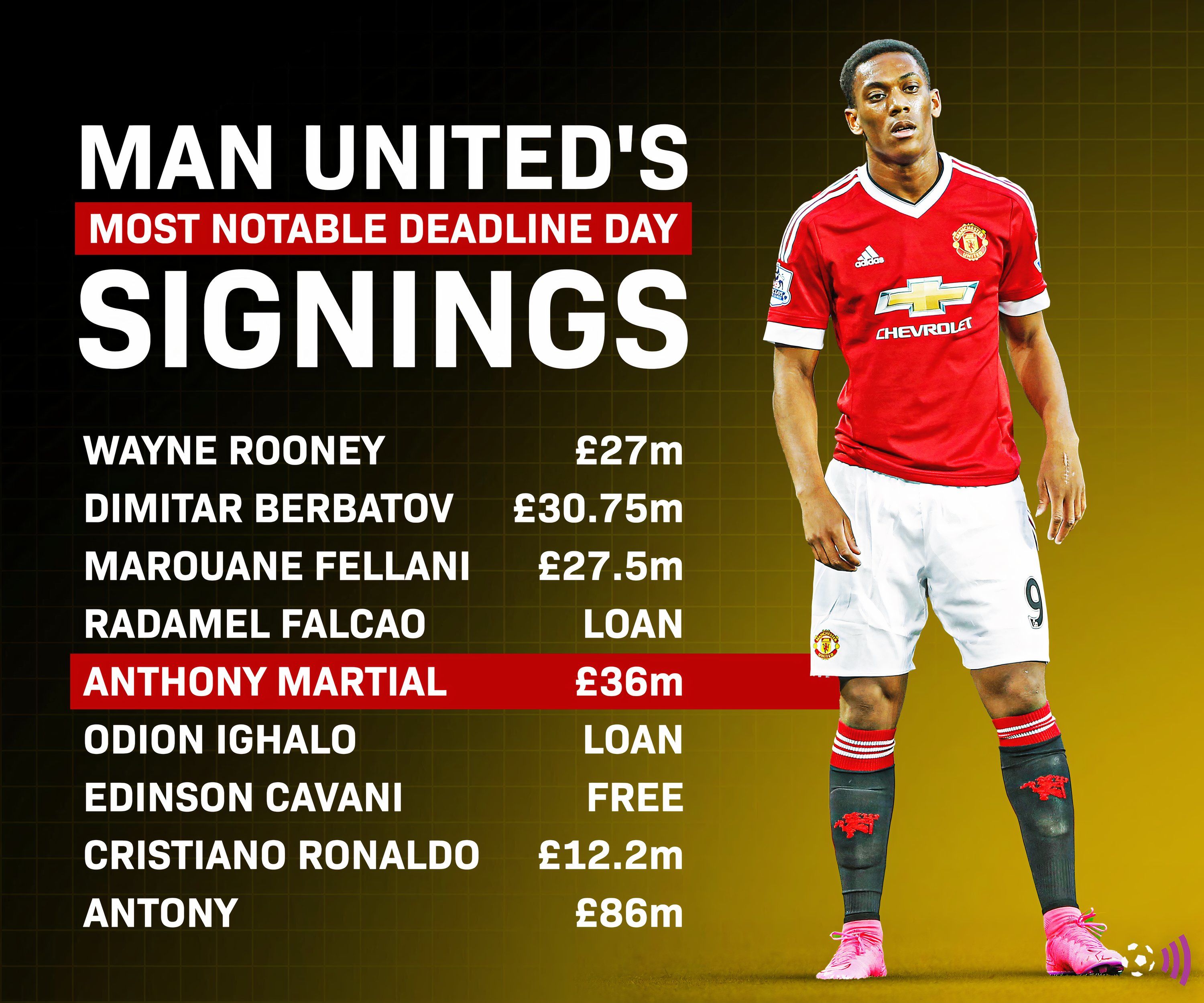 DEADLINE DAY MANCHESTER UNITED