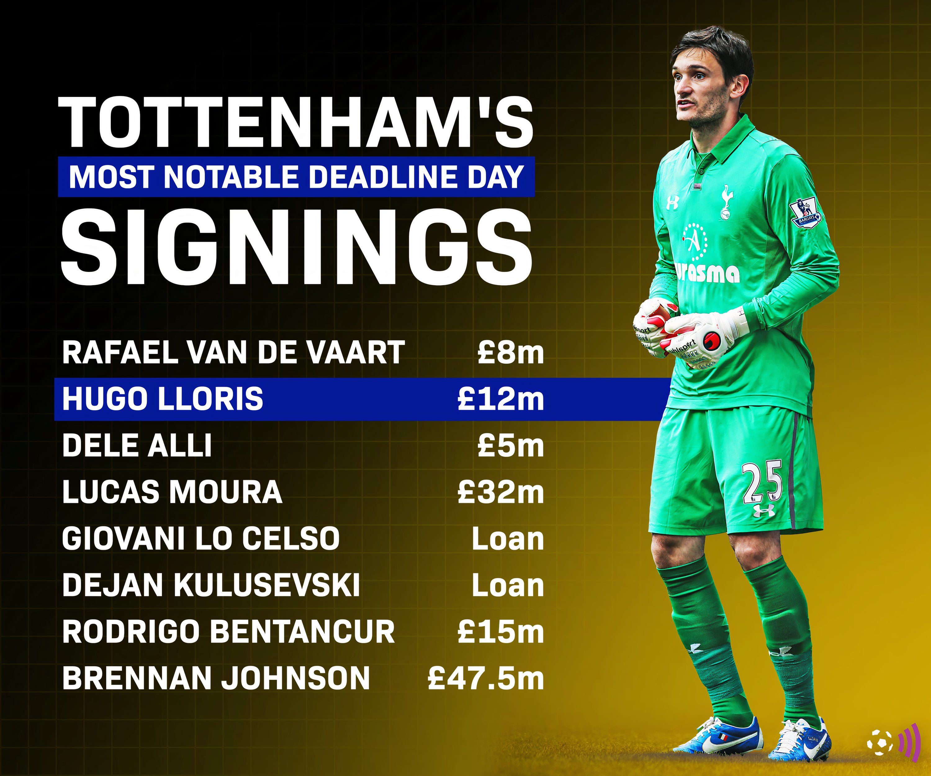 DEADLINE DAY TOTTENHAM SPURS