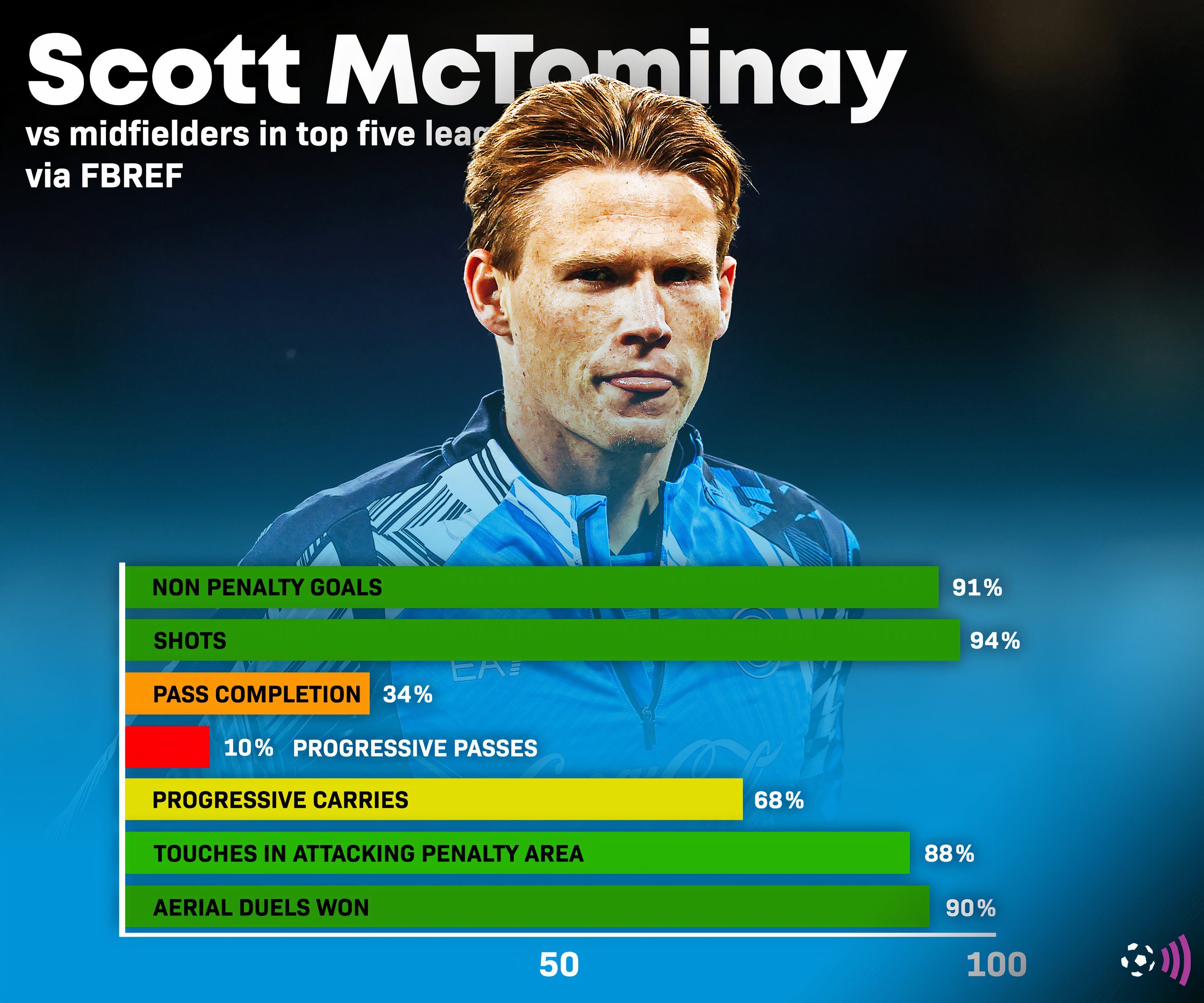 Mctominay-fbref-napoli