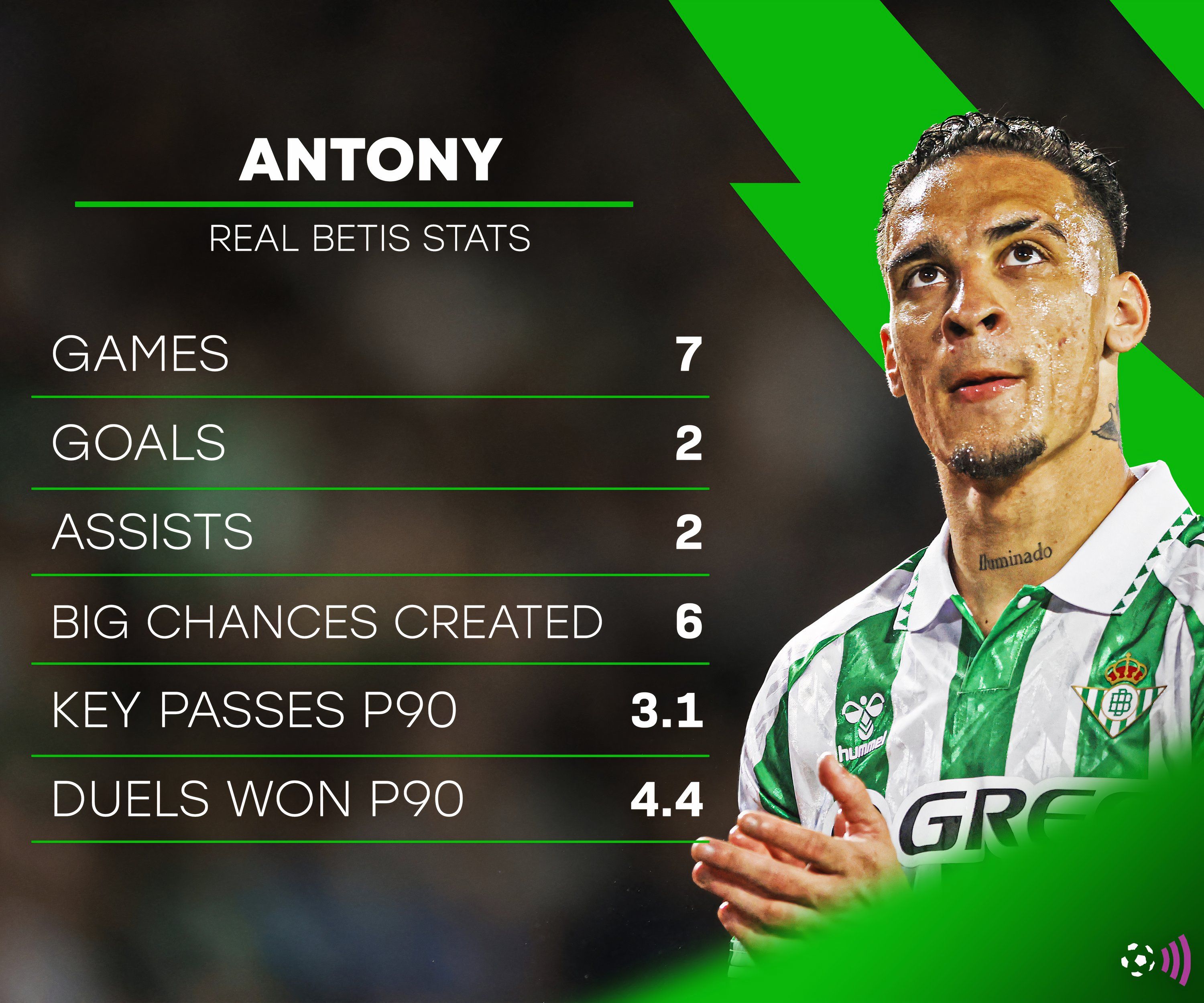 أنتوني بايتيس مان مان-أوتد