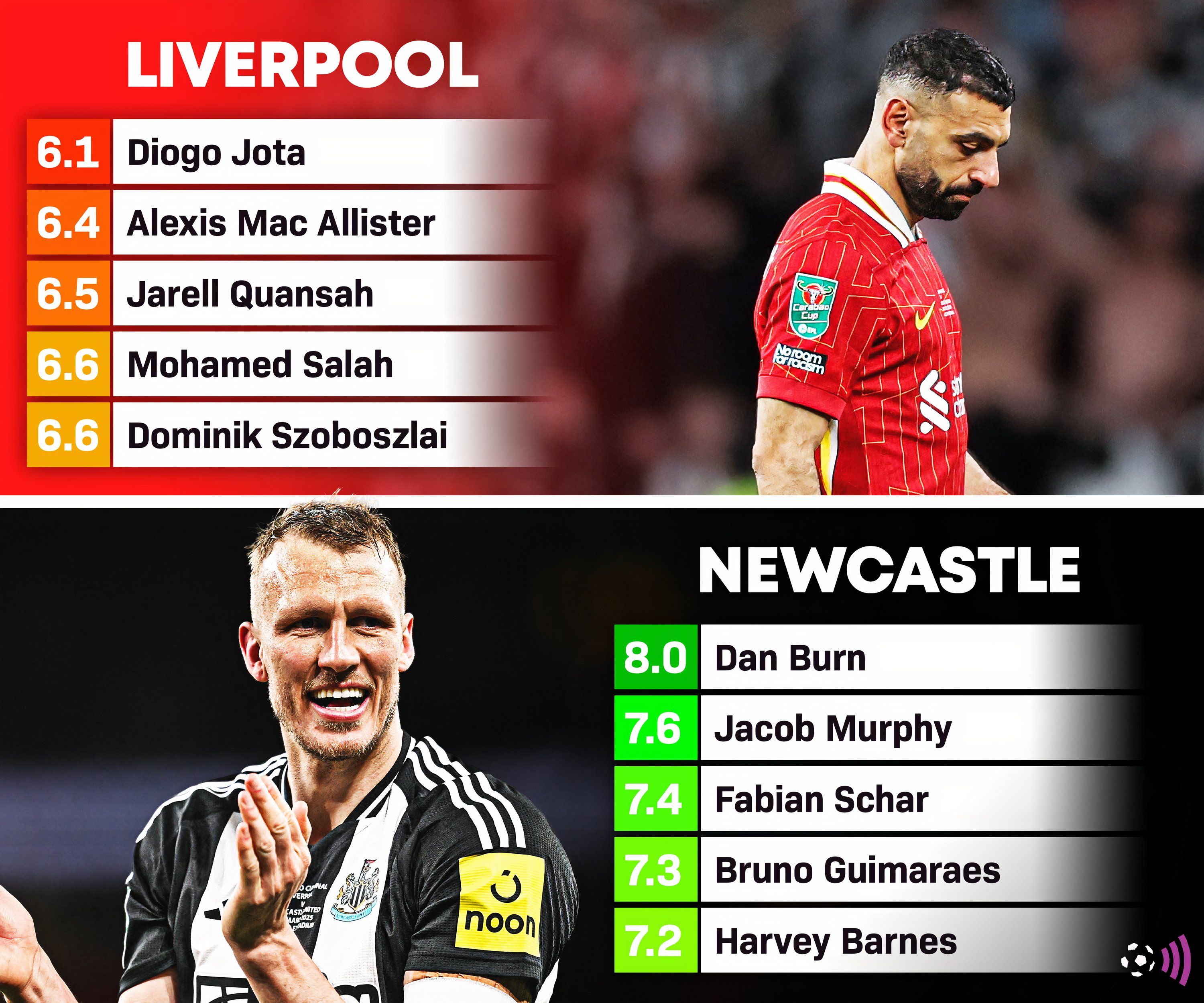 Carabau Cup final classifications