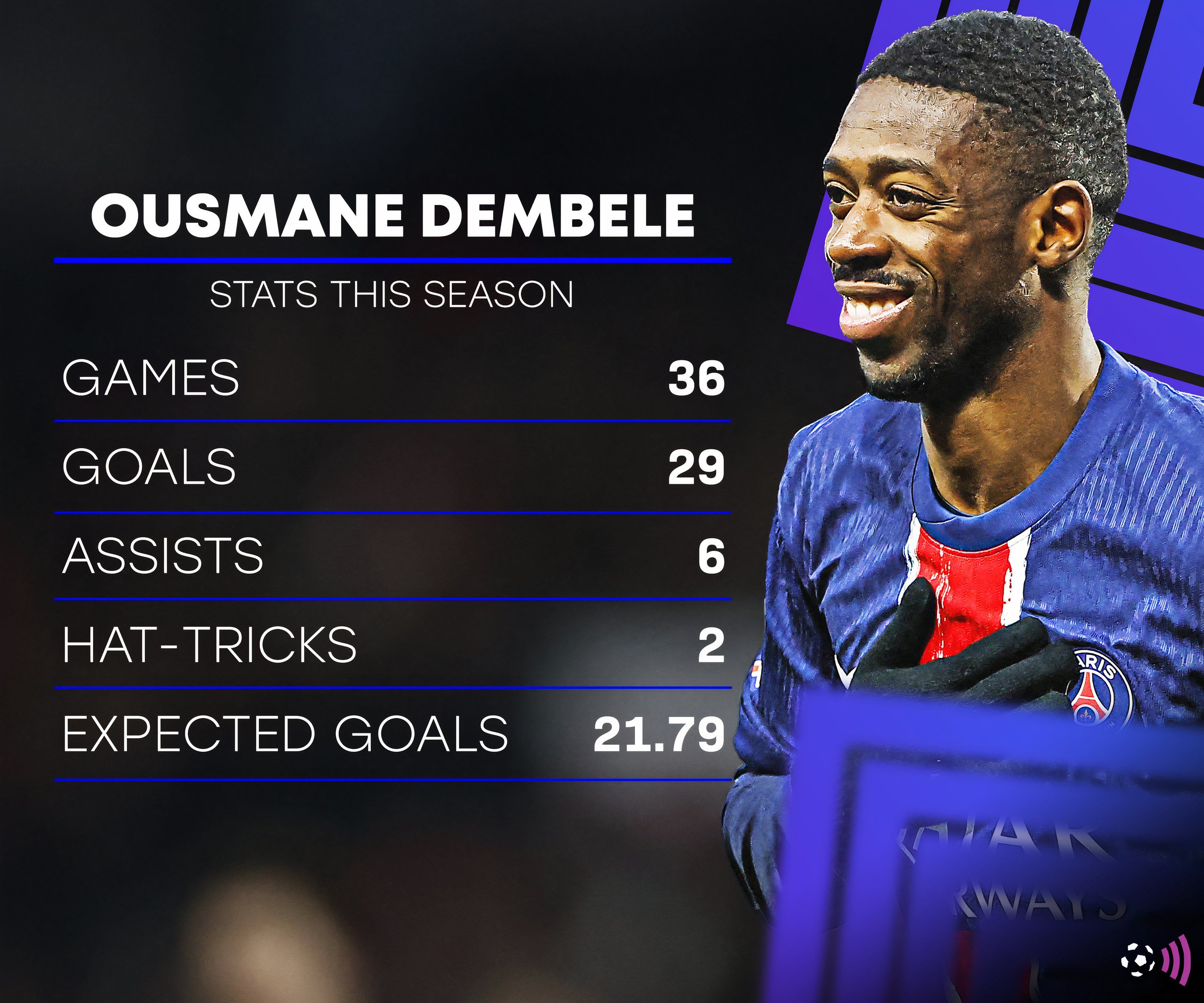 dembele-record-psg