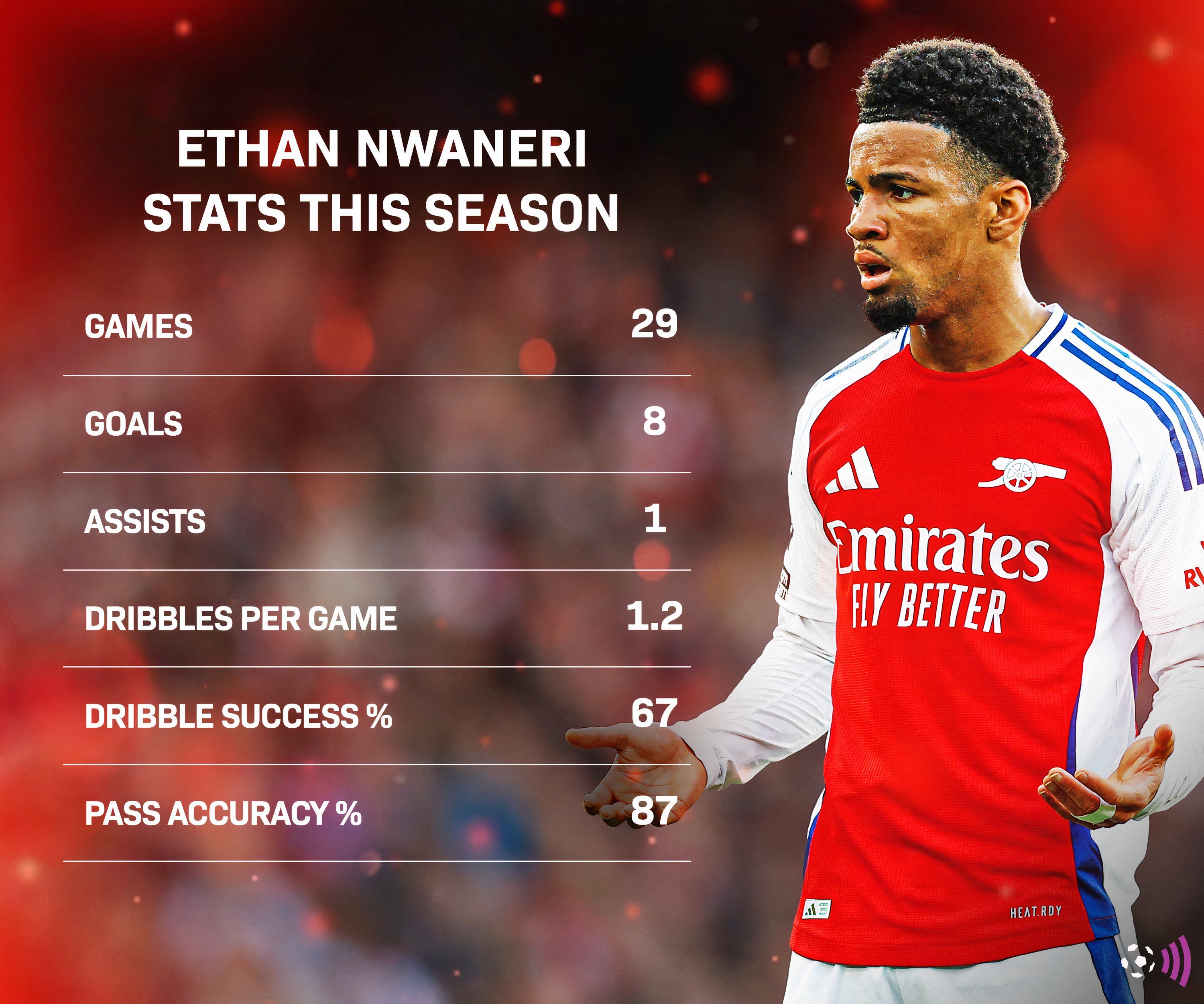 Ethan Nwaneri Arsenal stats