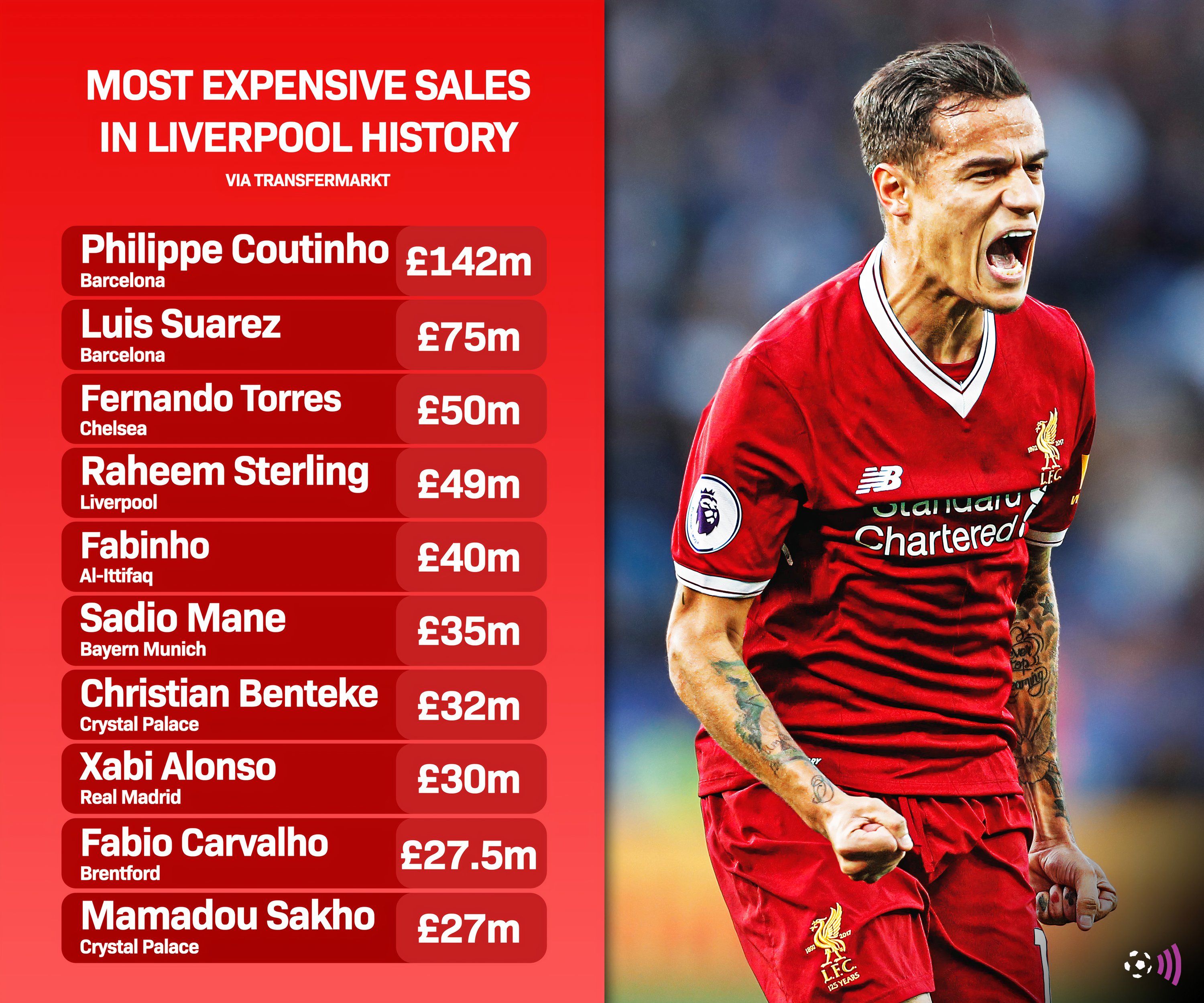 Standard sales Liverpool (immortal)