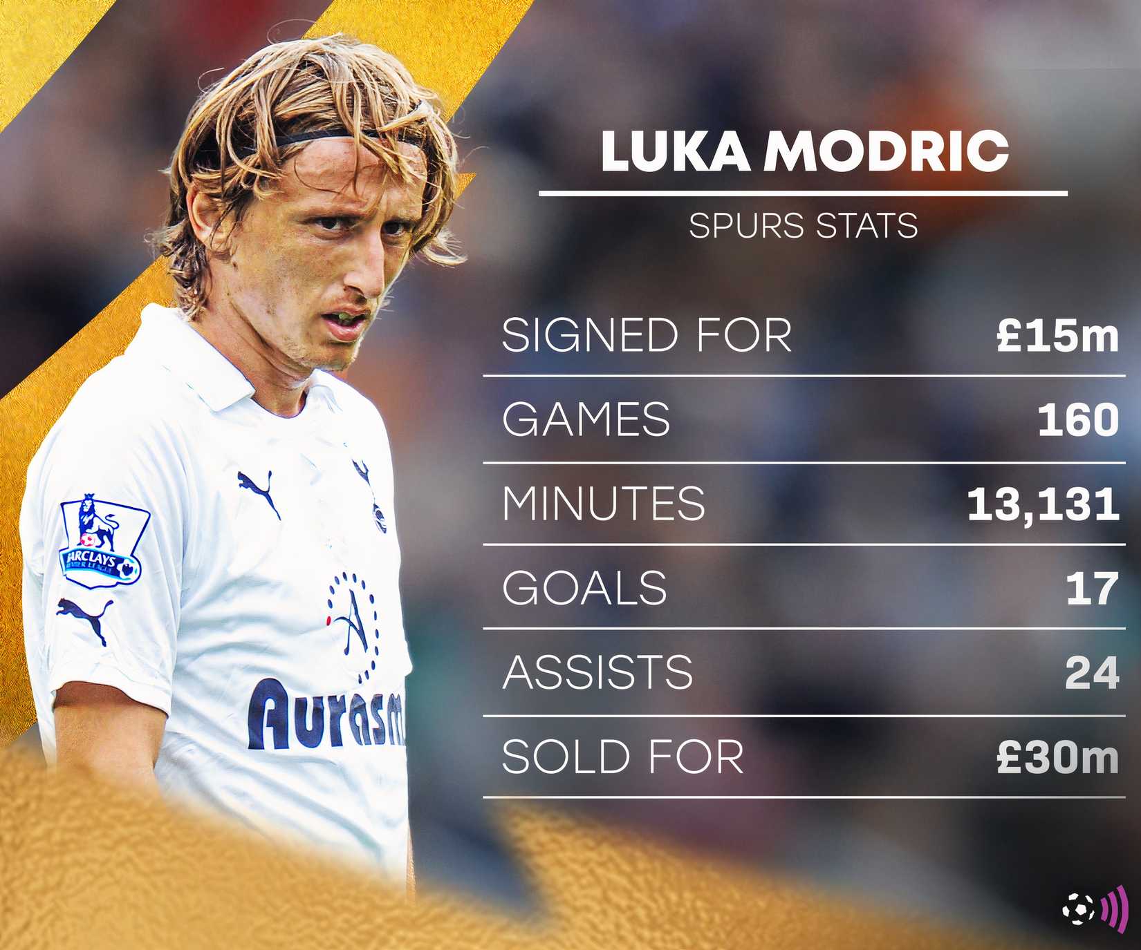 Luka Modric statistics in Spears (immortal)