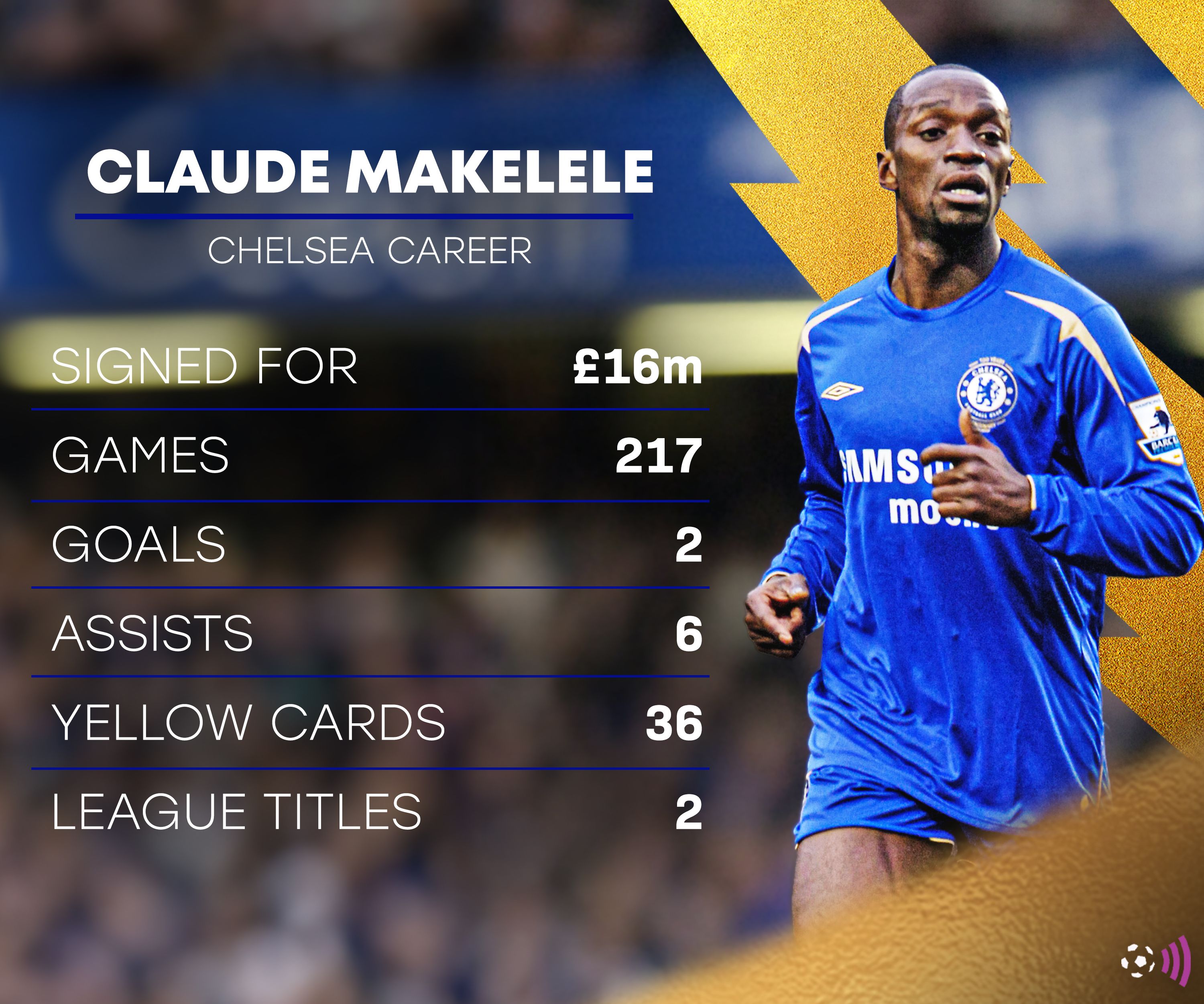 Makelele Chelsea stats (timeless)