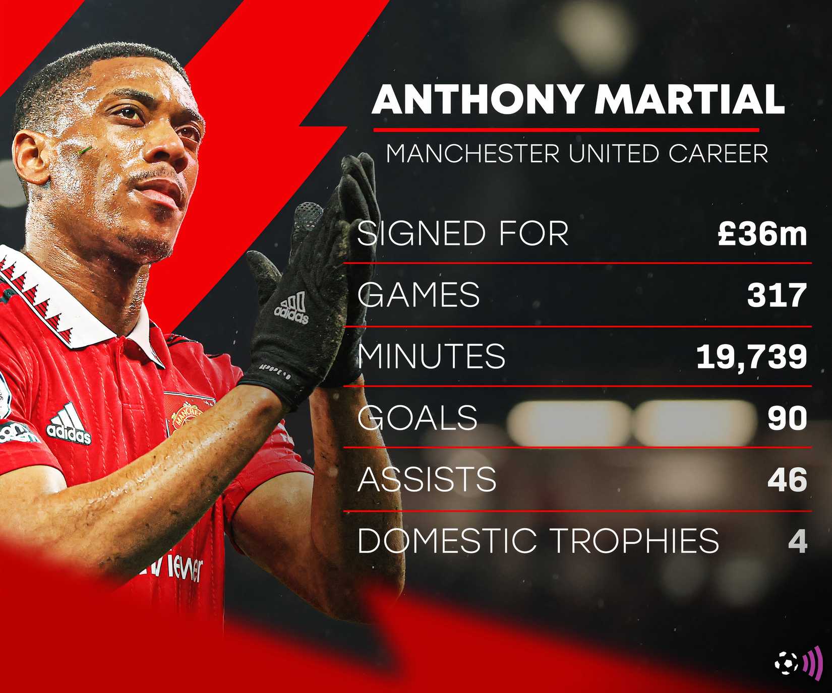 Martial-Man-Utd-stats