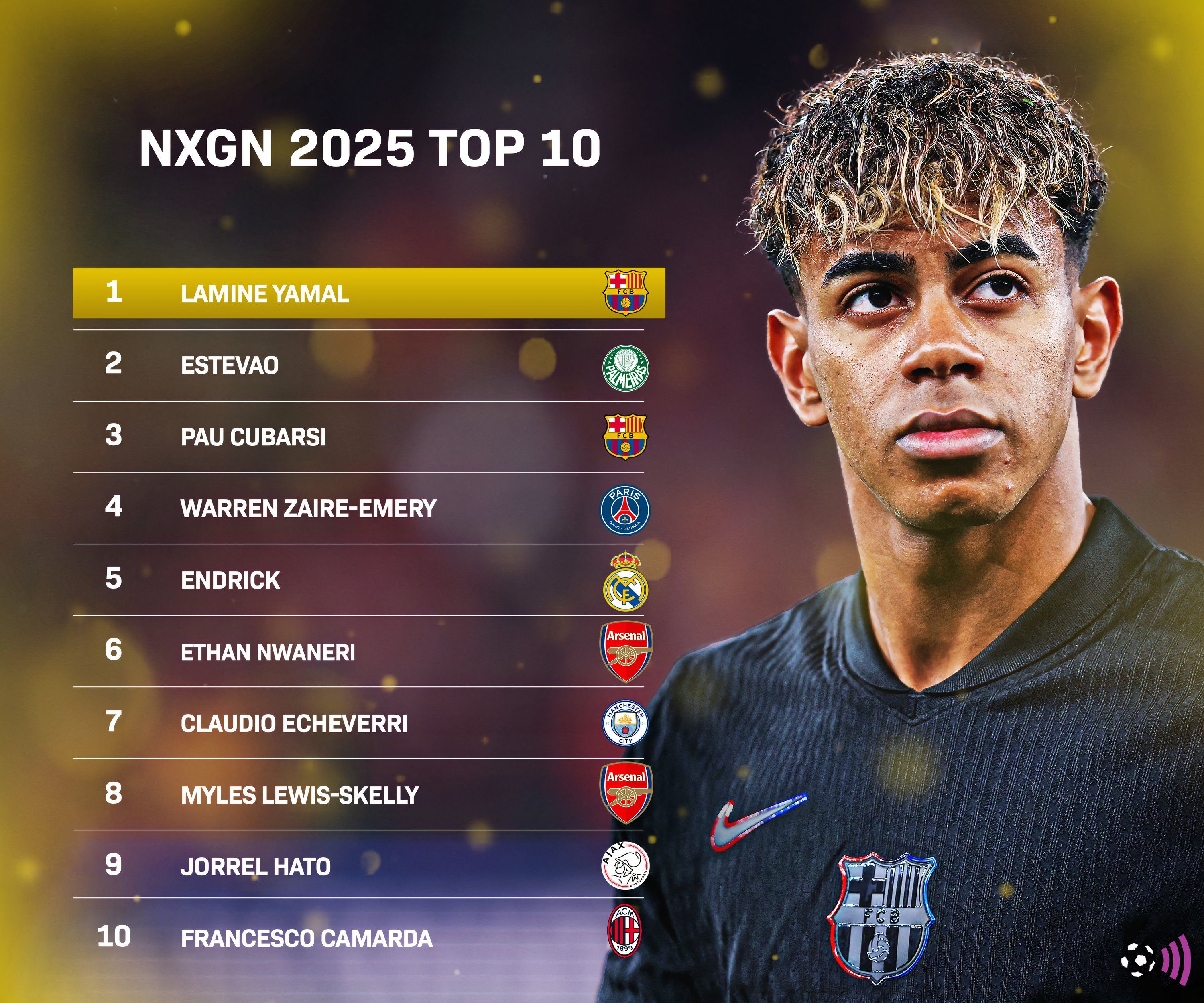 NXGN 2025 wonderkids (timeless)