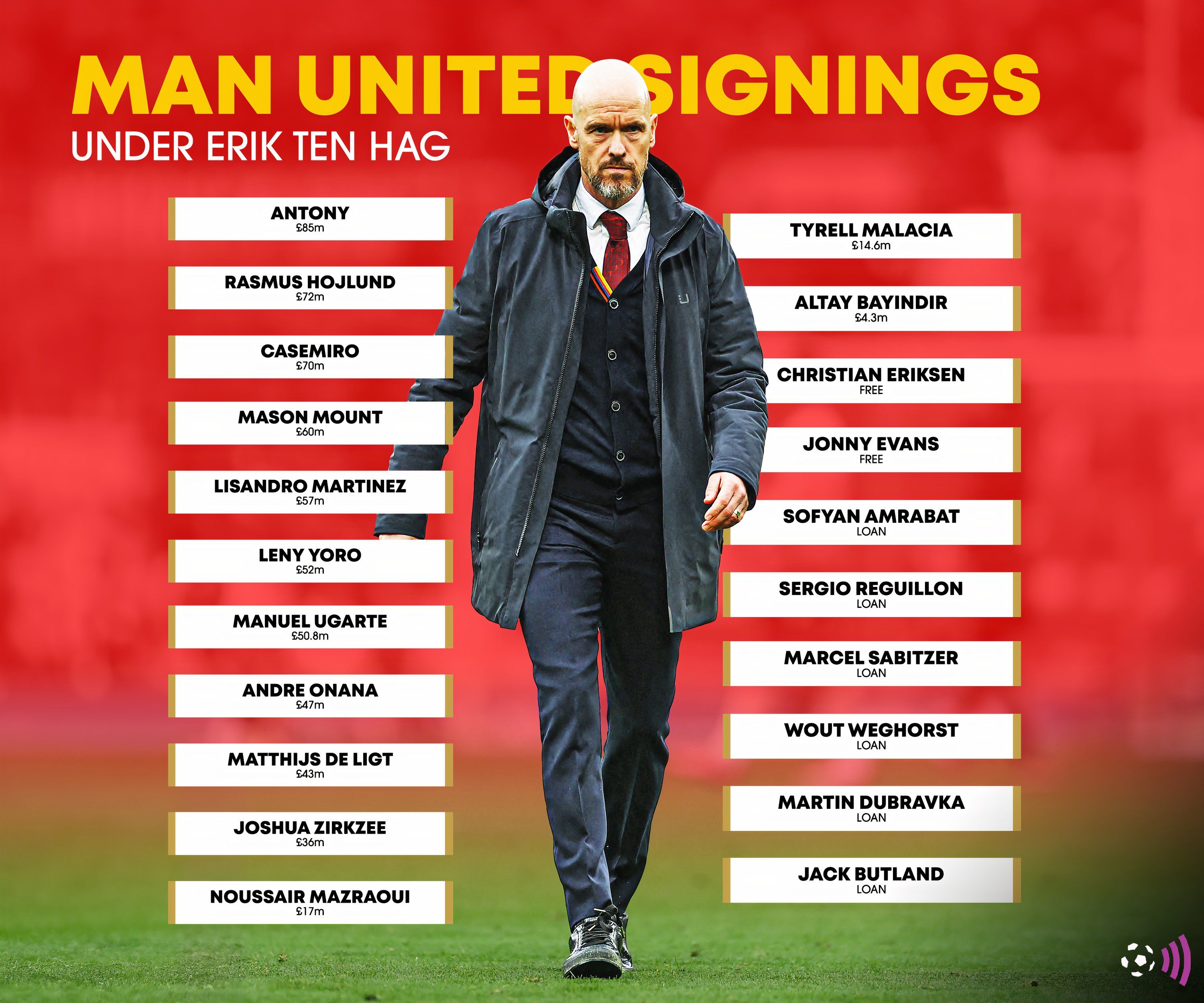 Ten-Hag-signings-Man-Utd-timeless