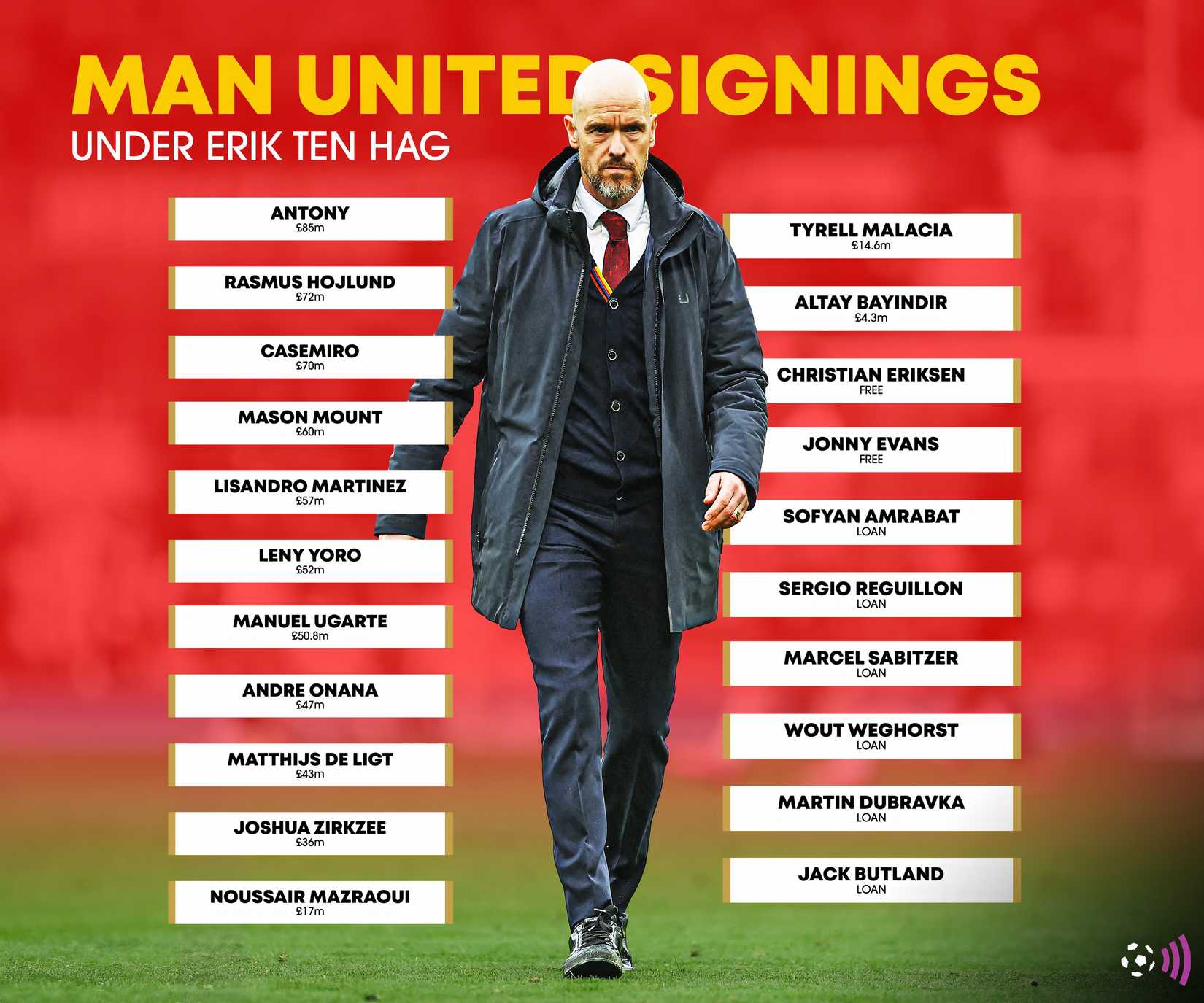Ten-hag-Signings-Man-UTD-Timeless
