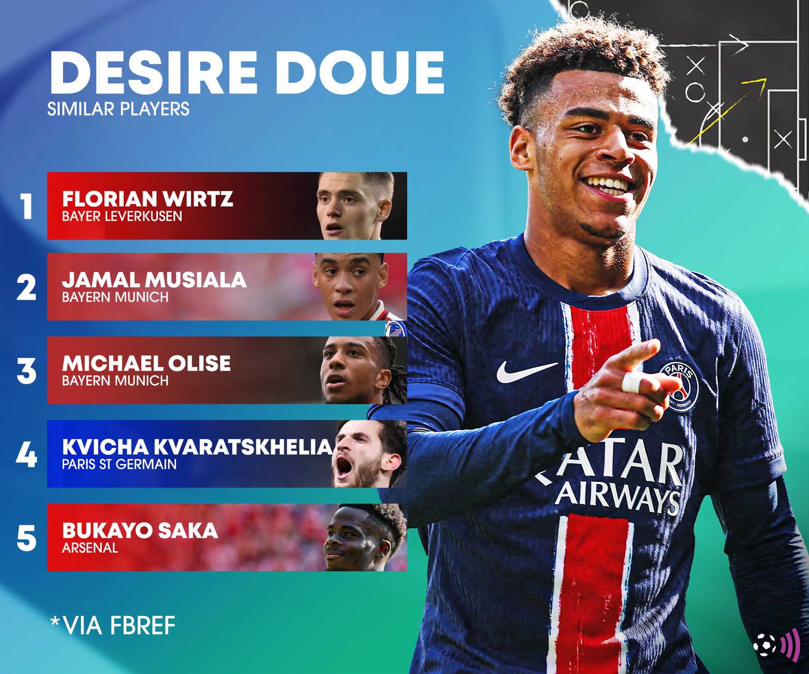 Best winger since Ronaldo: Man Utd now pursuing £275m-rated 
