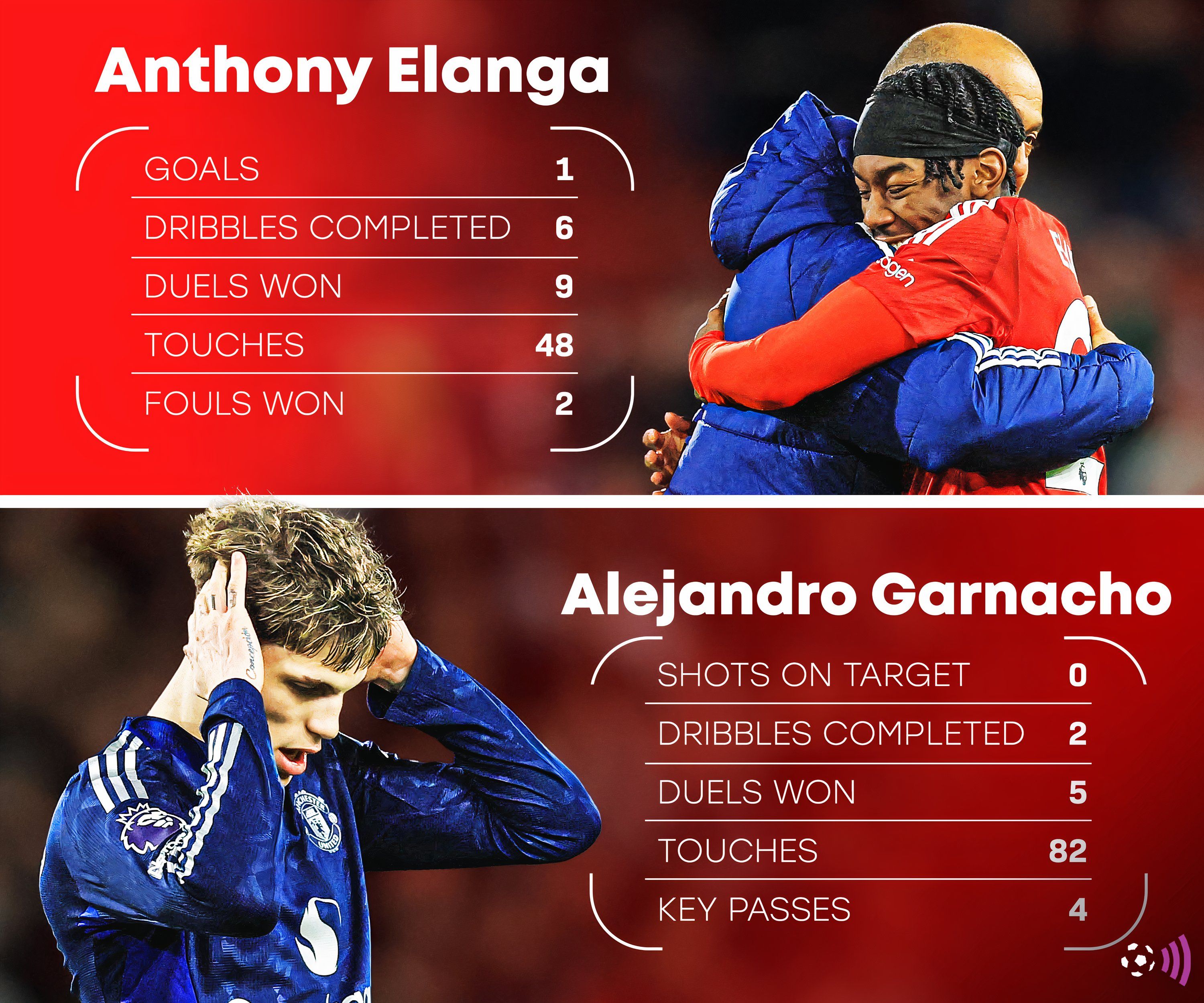 Garnacho-vs-enga-pre-bree