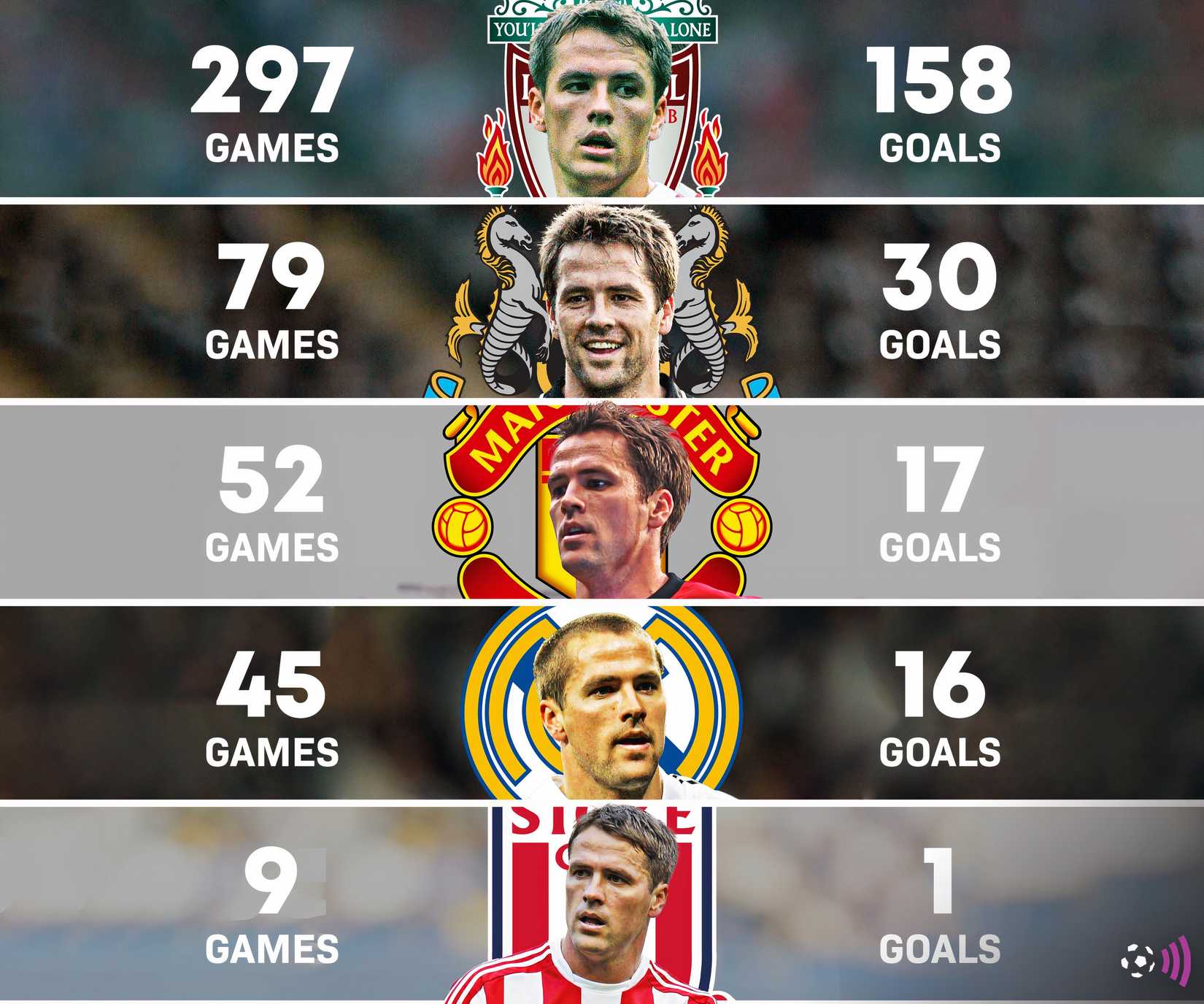 Move over Koumas: The new Michael Owen has officially arrived at Liverpool