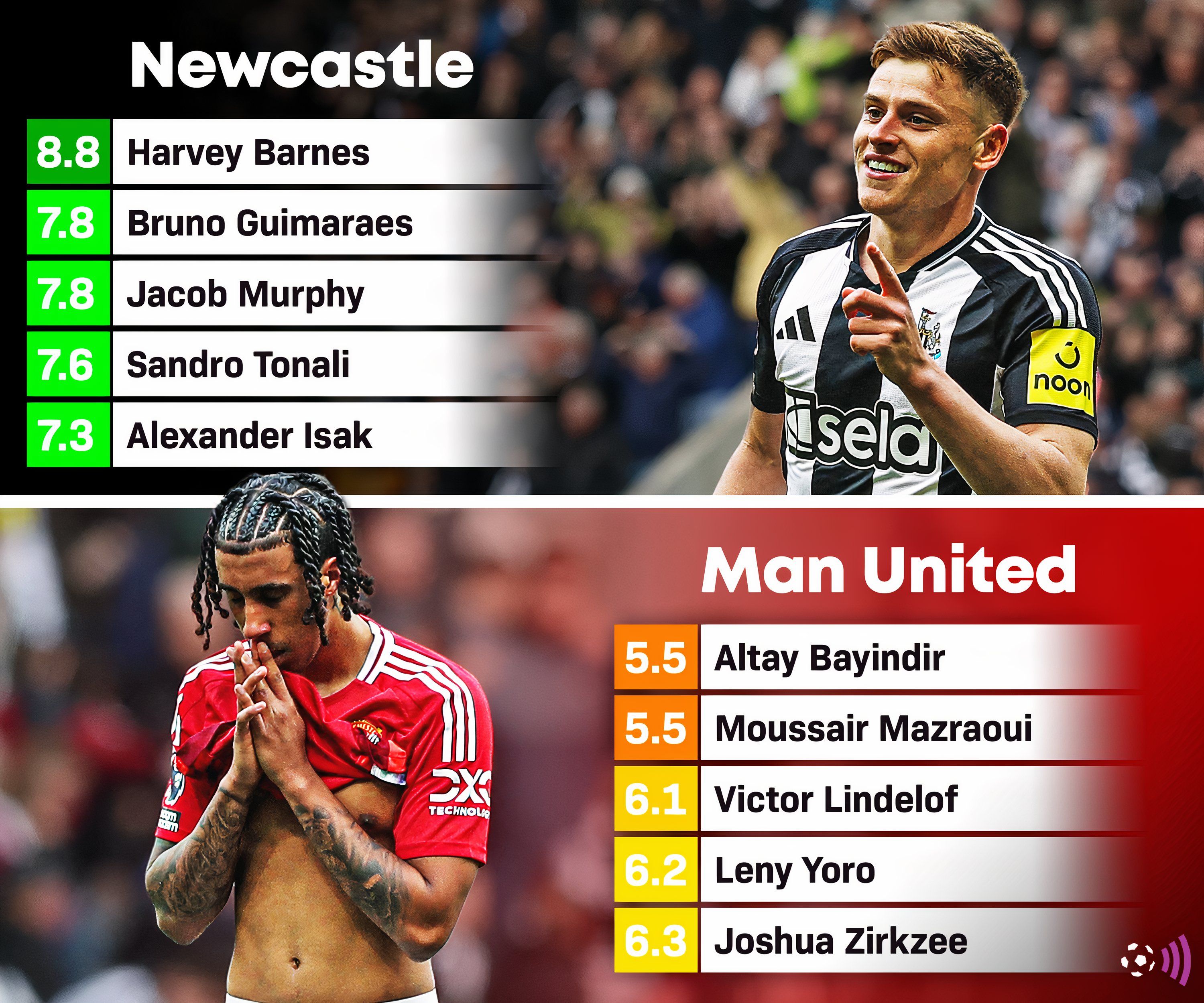 Newcastle VS Man UTD players