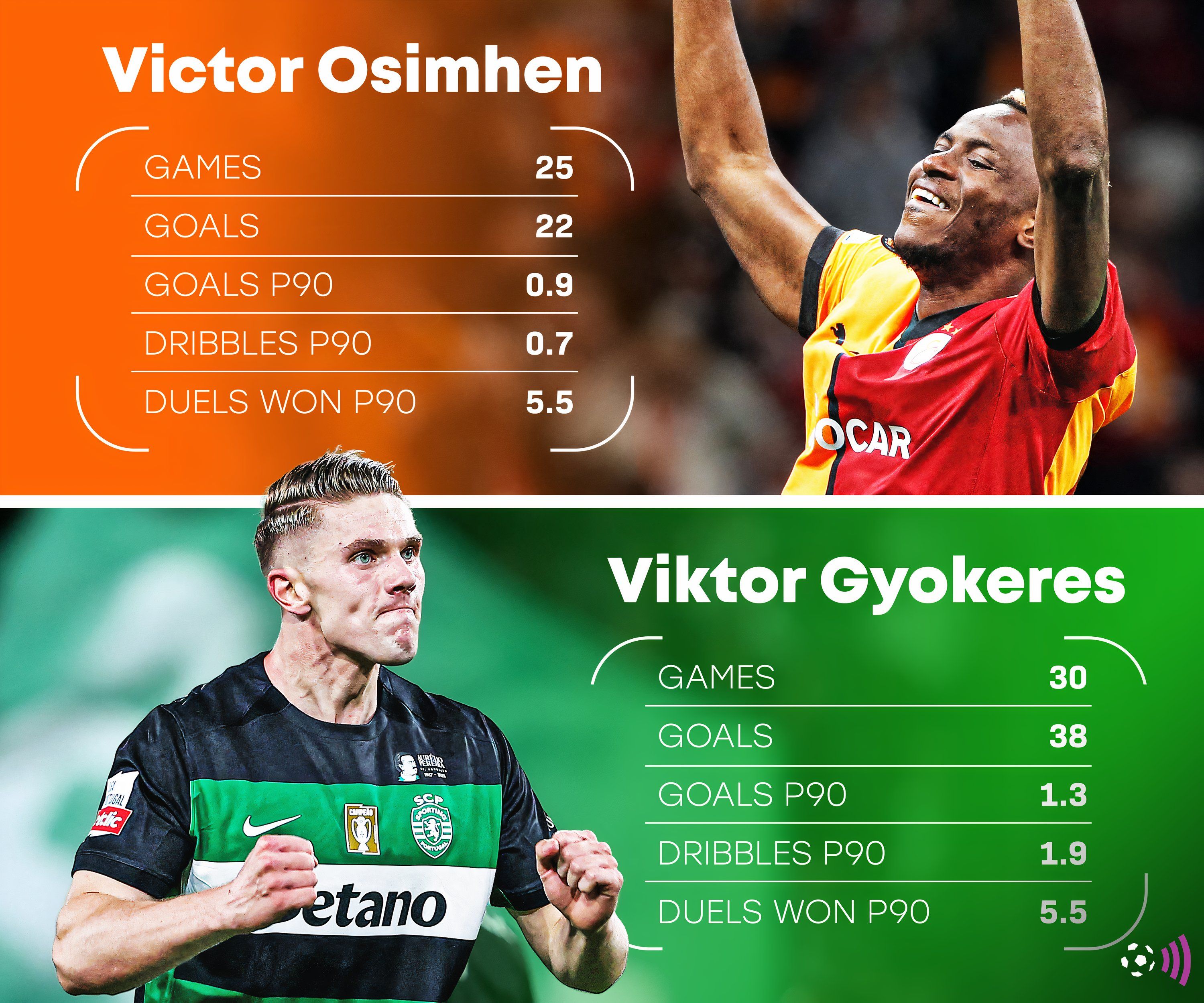 أوسيمهين-مواكب الأسطوانات